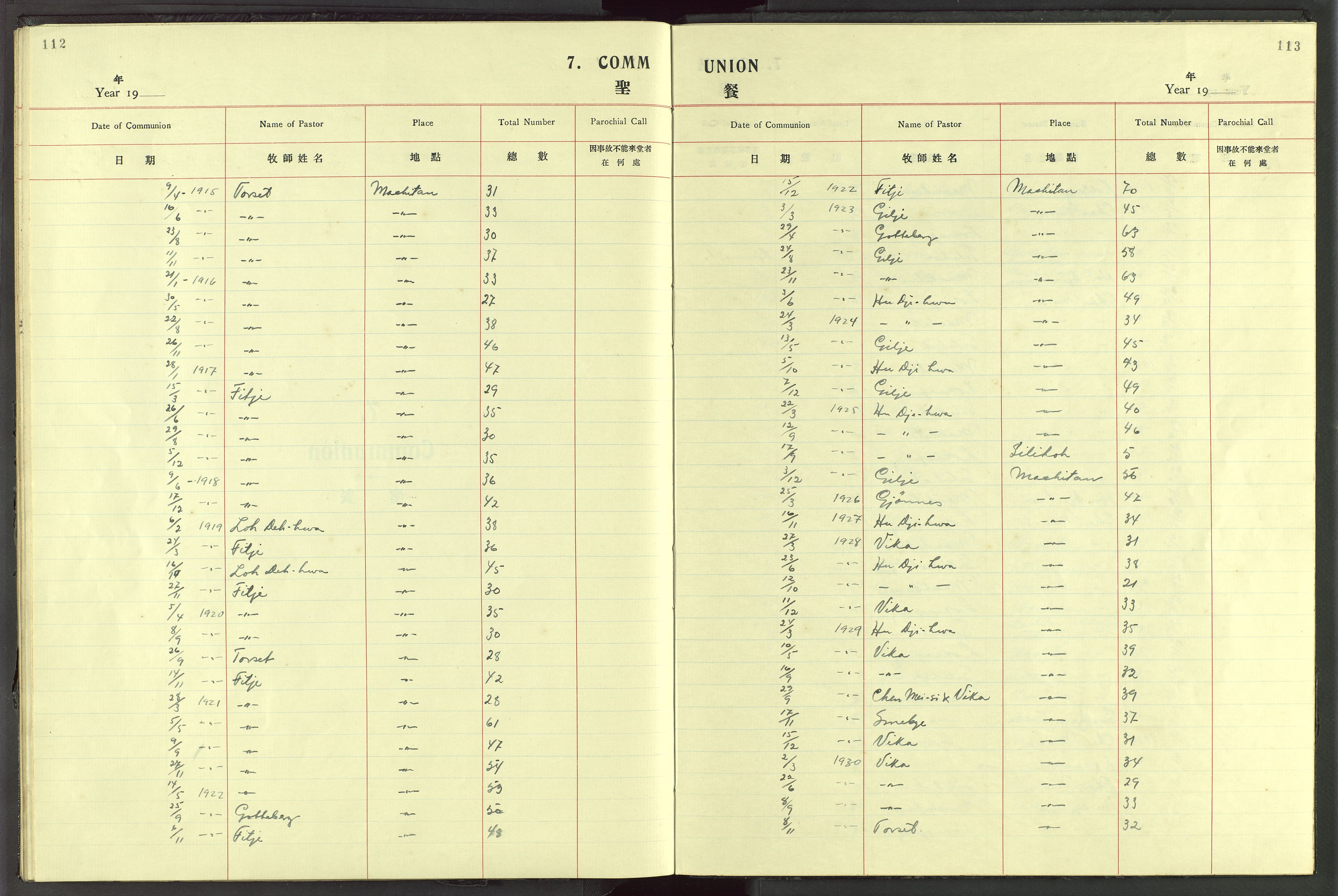 Det Norske Misjonsselskap - utland - Kina (Hunan), VID/MA-A-1065/Dm/L0072: Parish register (official) no. 110, 1911-1948, p. 112-113