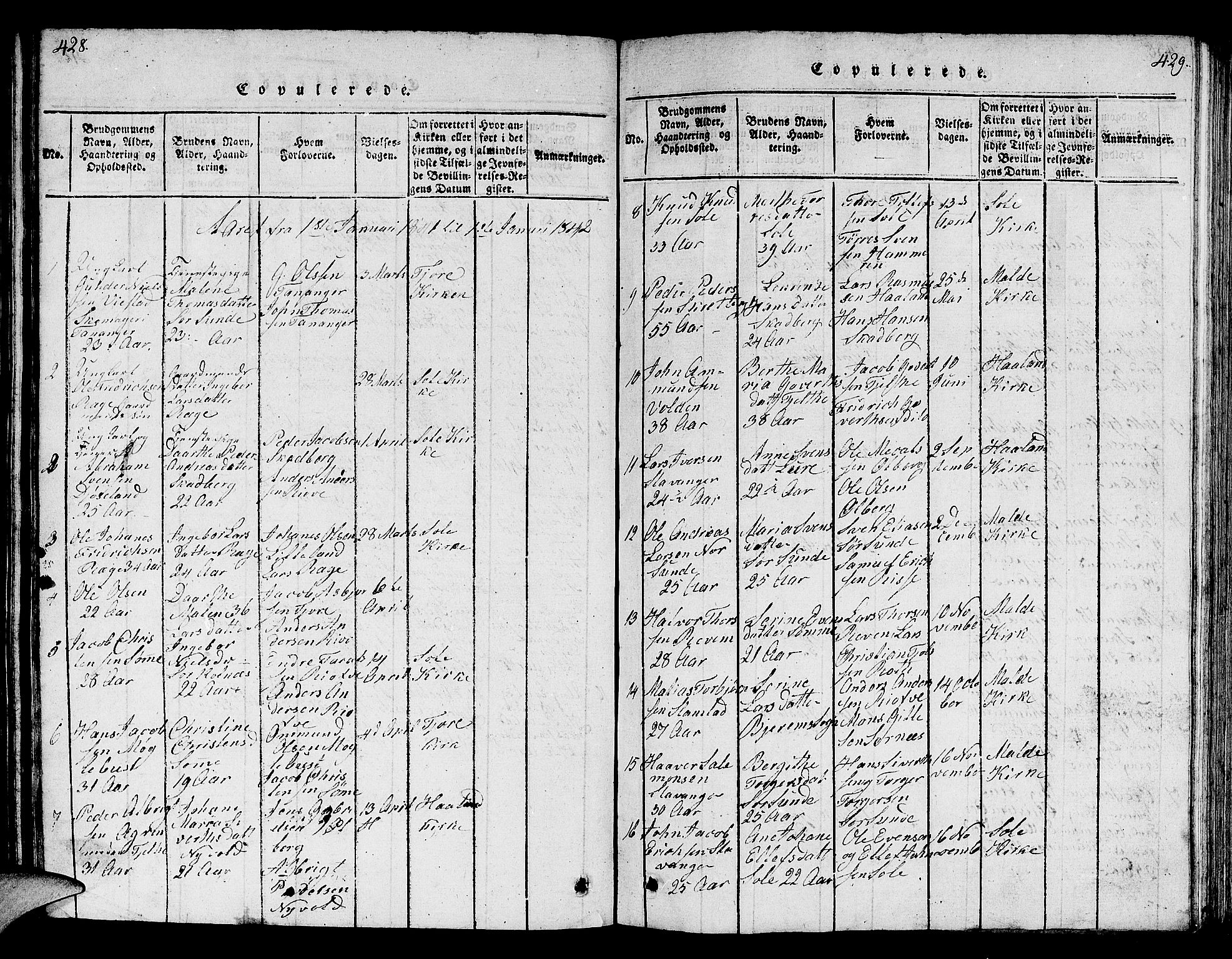 Håland sokneprestkontor, SAST/A-101802/001/30BB/L0001: Parish register (copy) no. B 1, 1815-1845, p. 428-429