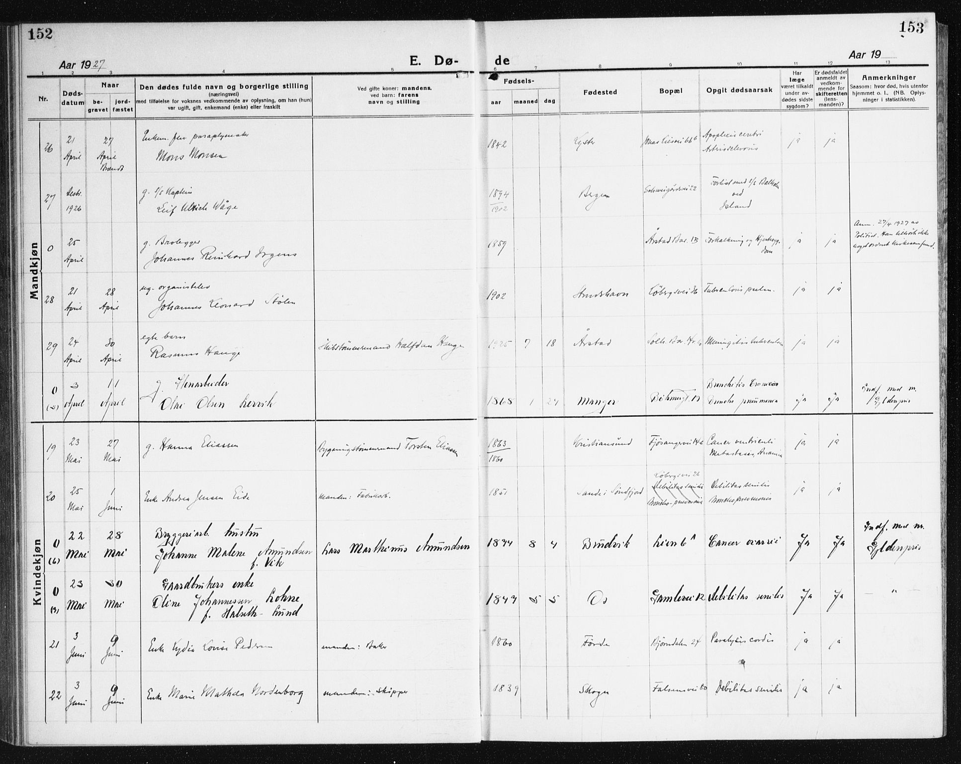 Årstad Sokneprestembete, AV/SAB-A-79301/H/Haa/L0010: Parish register (official) no. E 1, 1921-1940, p. 152-153