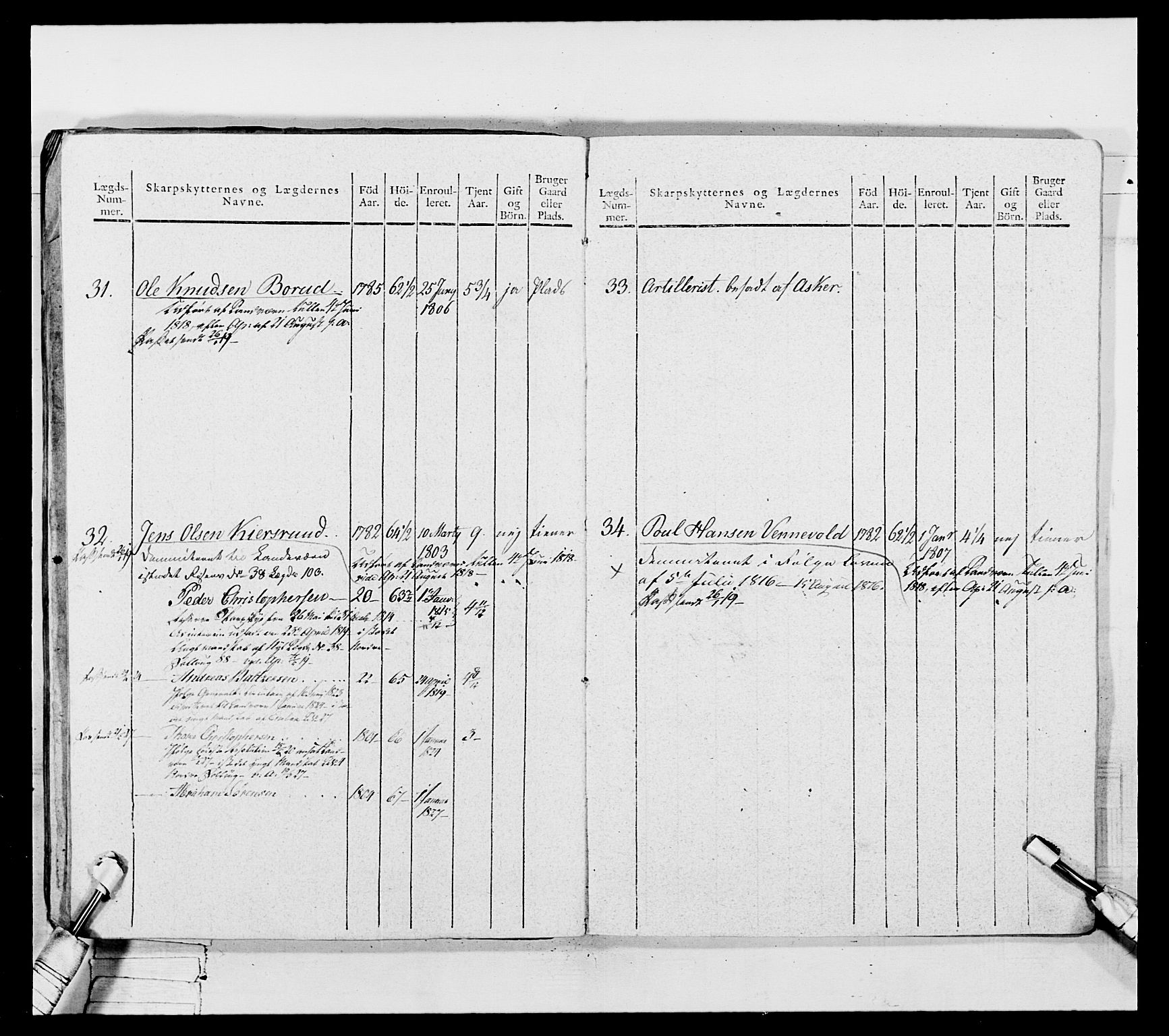 Generalitets- og kommissariatskollegiet, Det kongelige norske kommissariatskollegium, AV/RA-EA-5420/E/Eh/L0050: Akershusiske skarpskytterregiment, 1812, p. 341