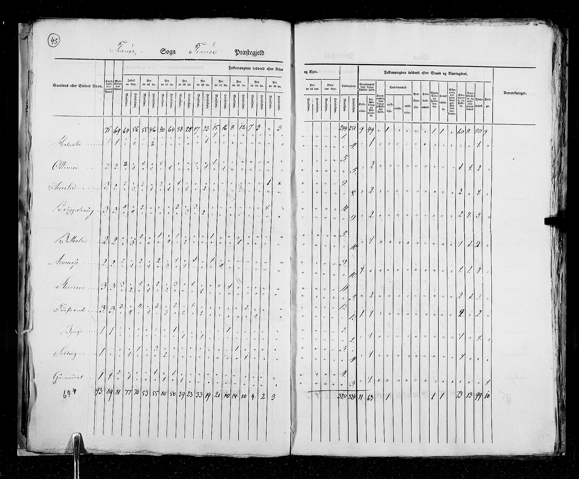 RA, Census 1825, vol. 19: Finnmarken amt, 1825, p. 45