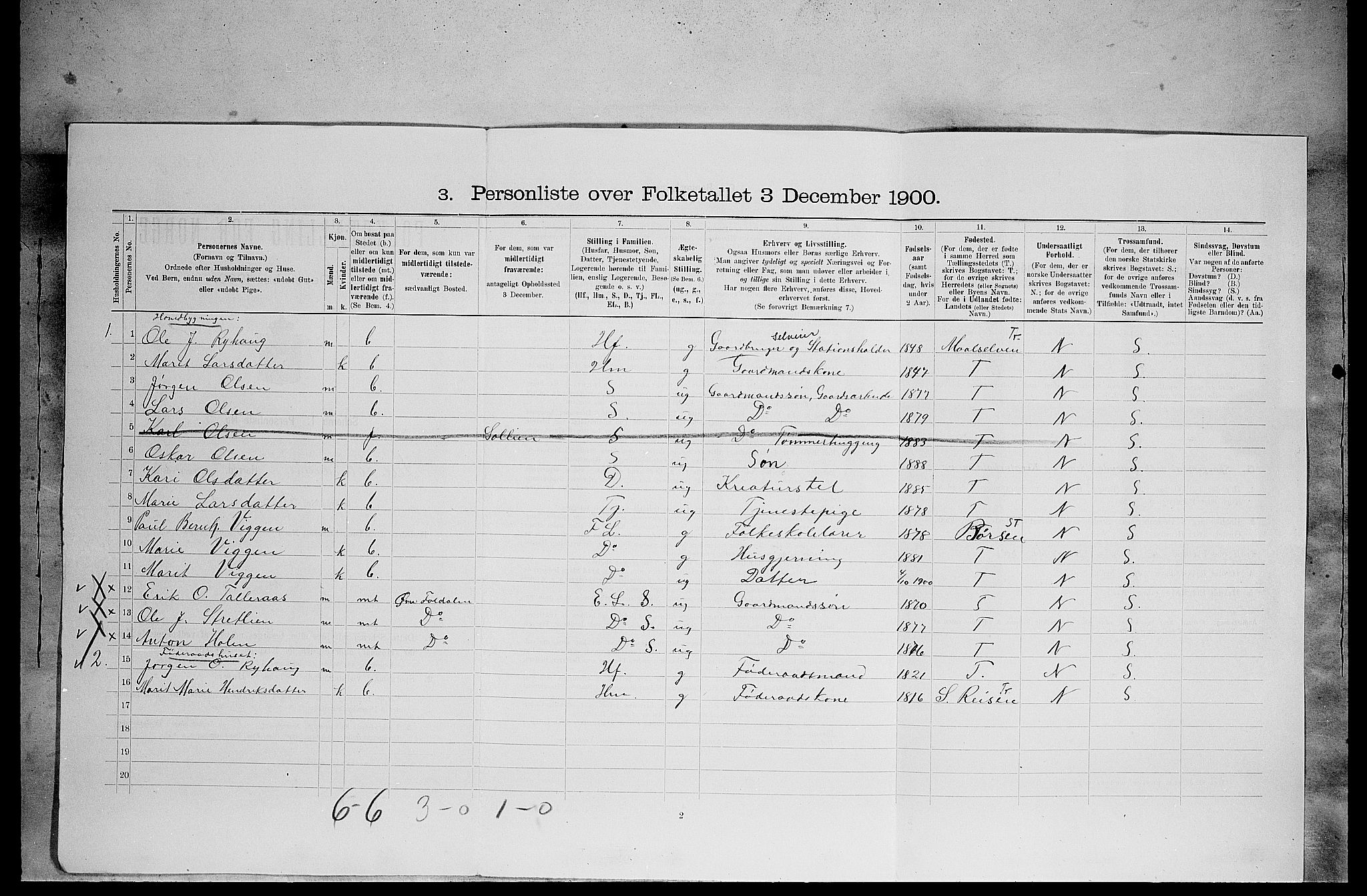 SAH, 1900 census for Lille Elvedalen, 1900, p. 731