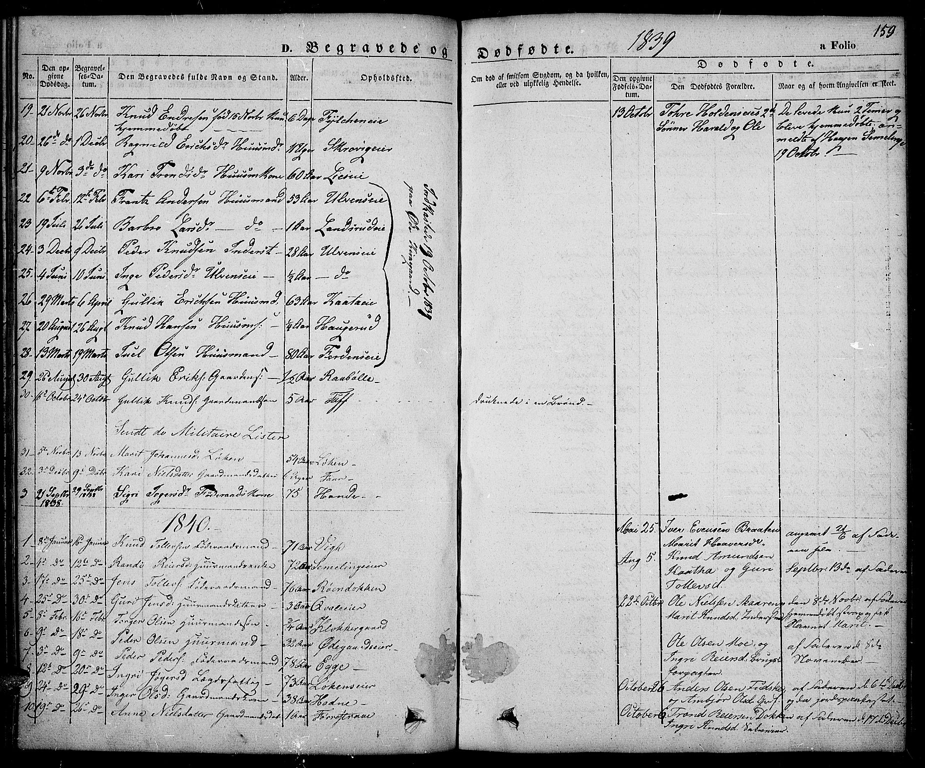 Slidre prestekontor, SAH/PREST-134/H/Ha/Haa/L0003: Parish register (official) no. 3, 1831-1843, p. 159