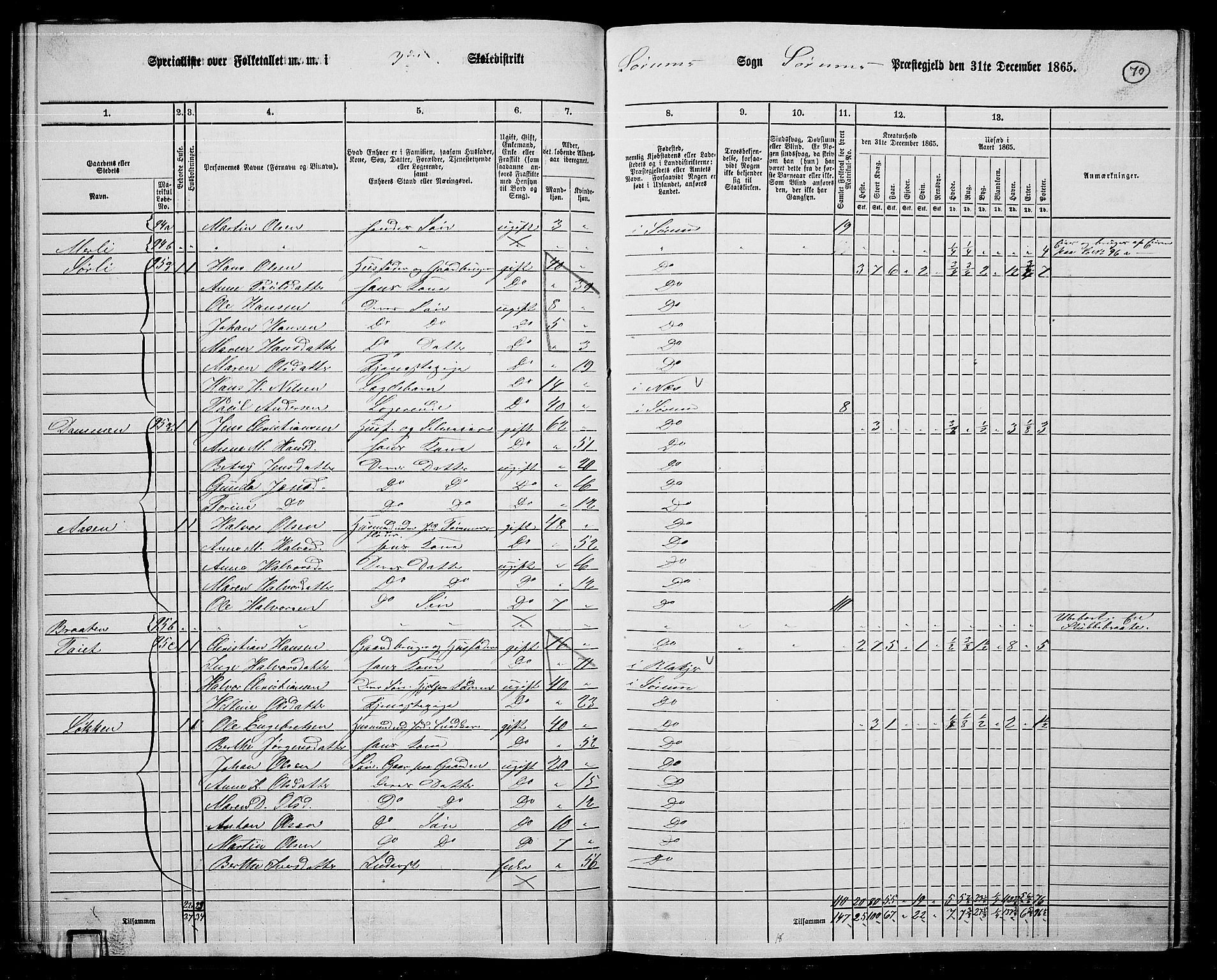 RA, 1865 census for Sørum, 1865, p. 66