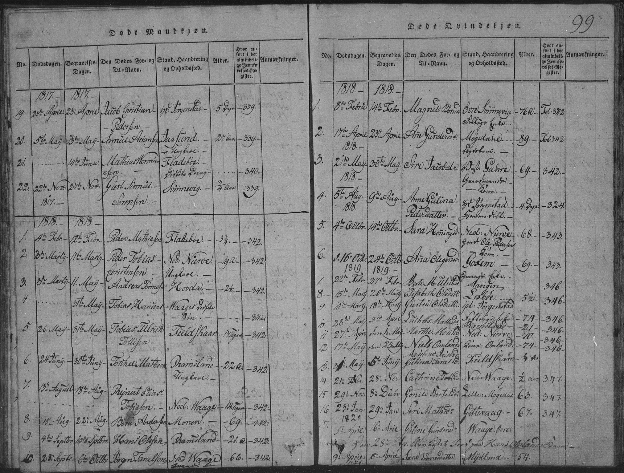 Sør-Audnedal sokneprestkontor, SAK/1111-0039/F/Fb/Fba/L0001: Parish register (copy) no. B 1, 1815-1850, p. 99