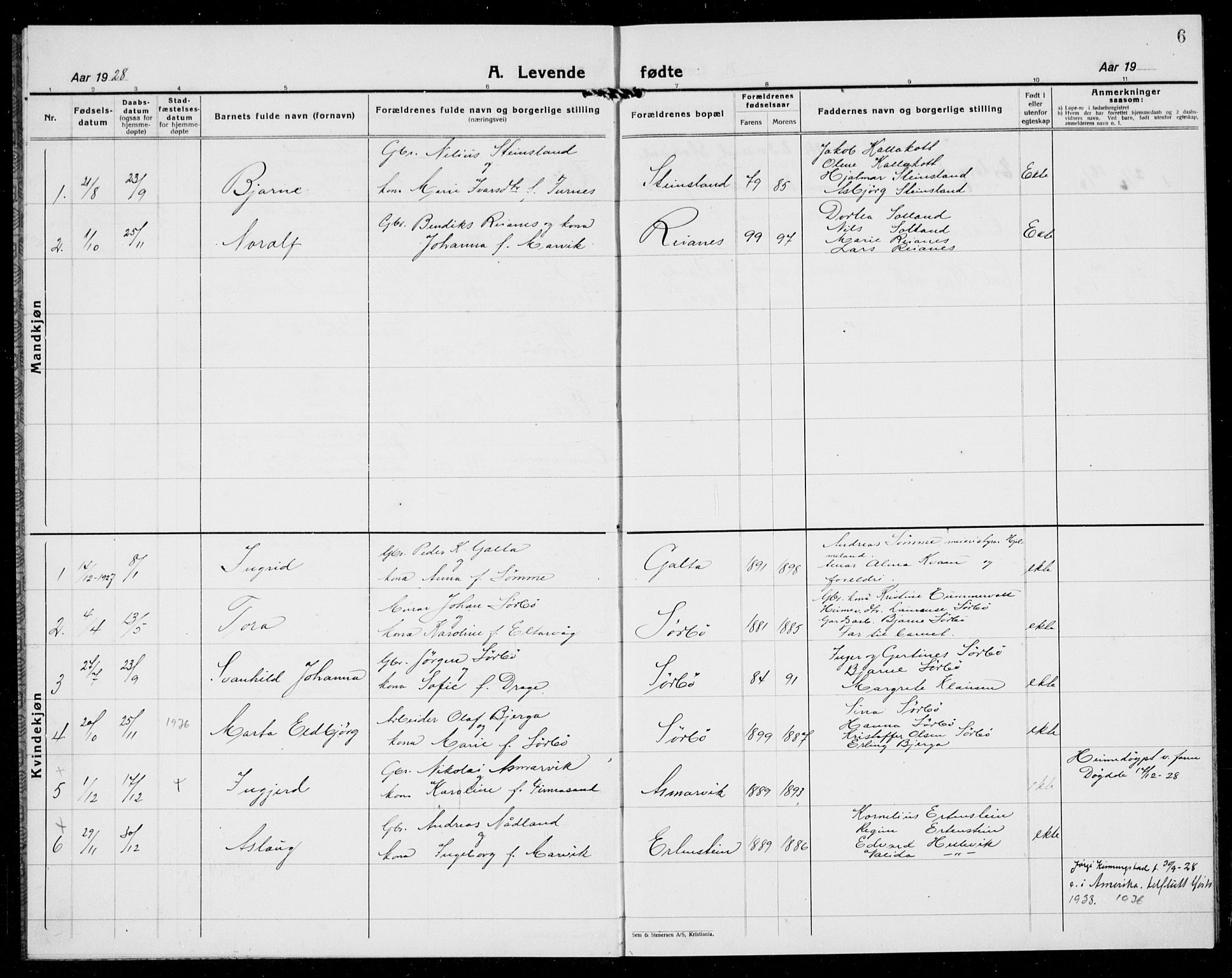Rennesøy sokneprestkontor, SAST/A -101827/H/Ha/Hab/L0016: Parish register (copy) no. B 15, 1925-1941, p. 6