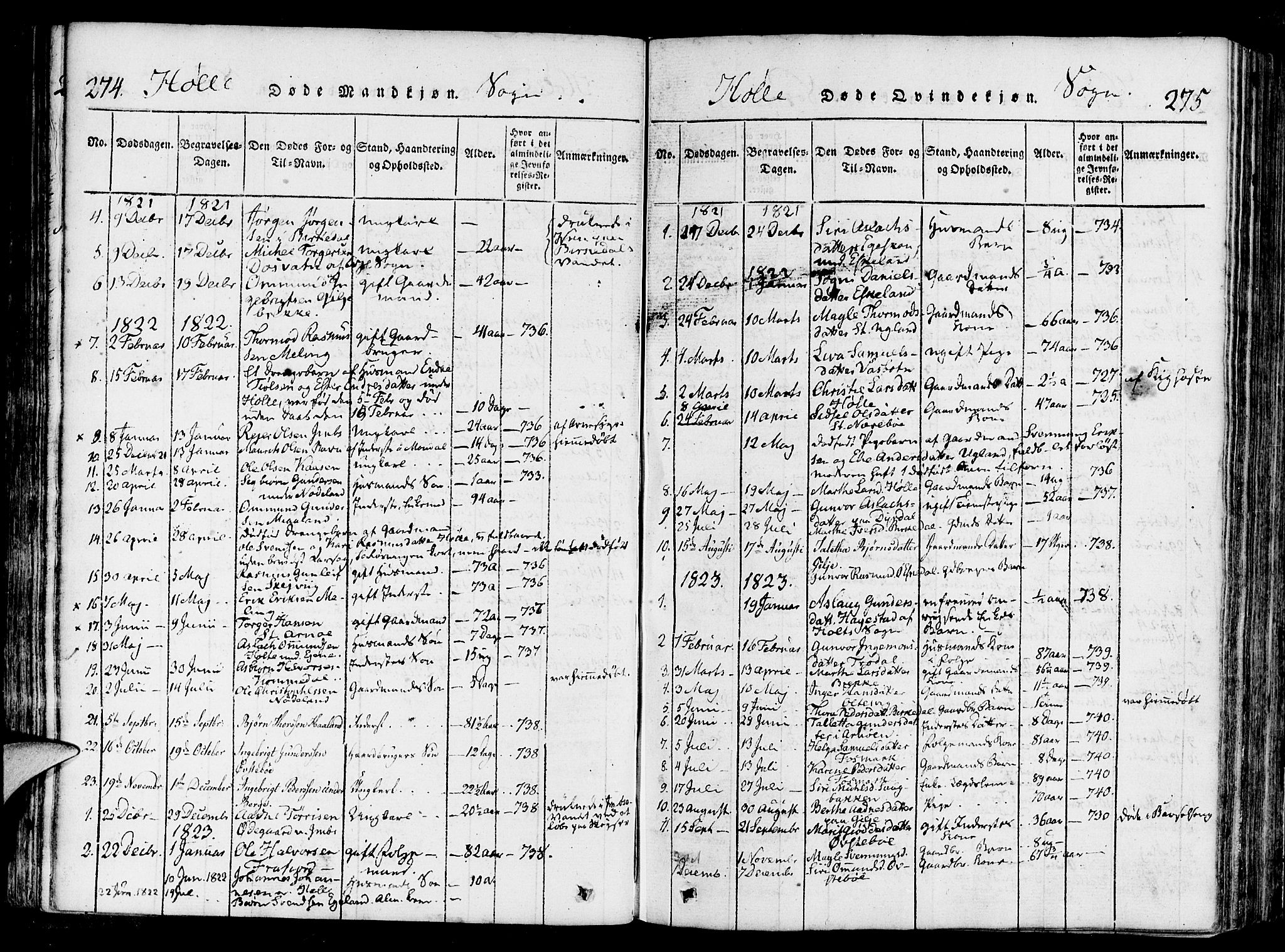Strand sokneprestkontor, SAST/A-101828/H/Ha/Haa/L0004: Parish register (official) no. A 4 /2, 1816-1833, p. 274-275