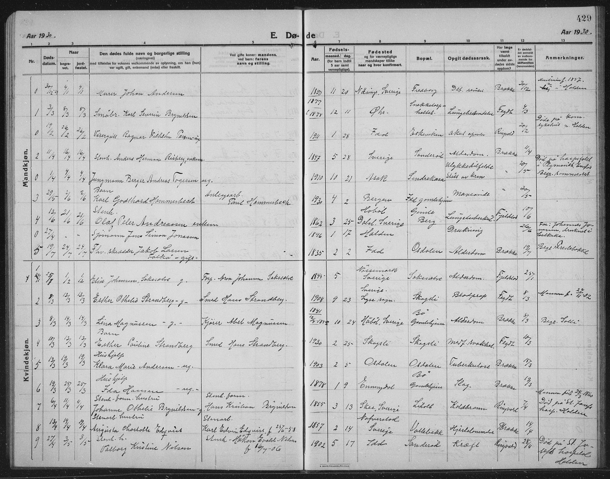 Idd prestekontor Kirkebøker, SAO/A-10911/G/Gb/L0003: Parish register (copy) no. II 3, 1914-1940, p. 429