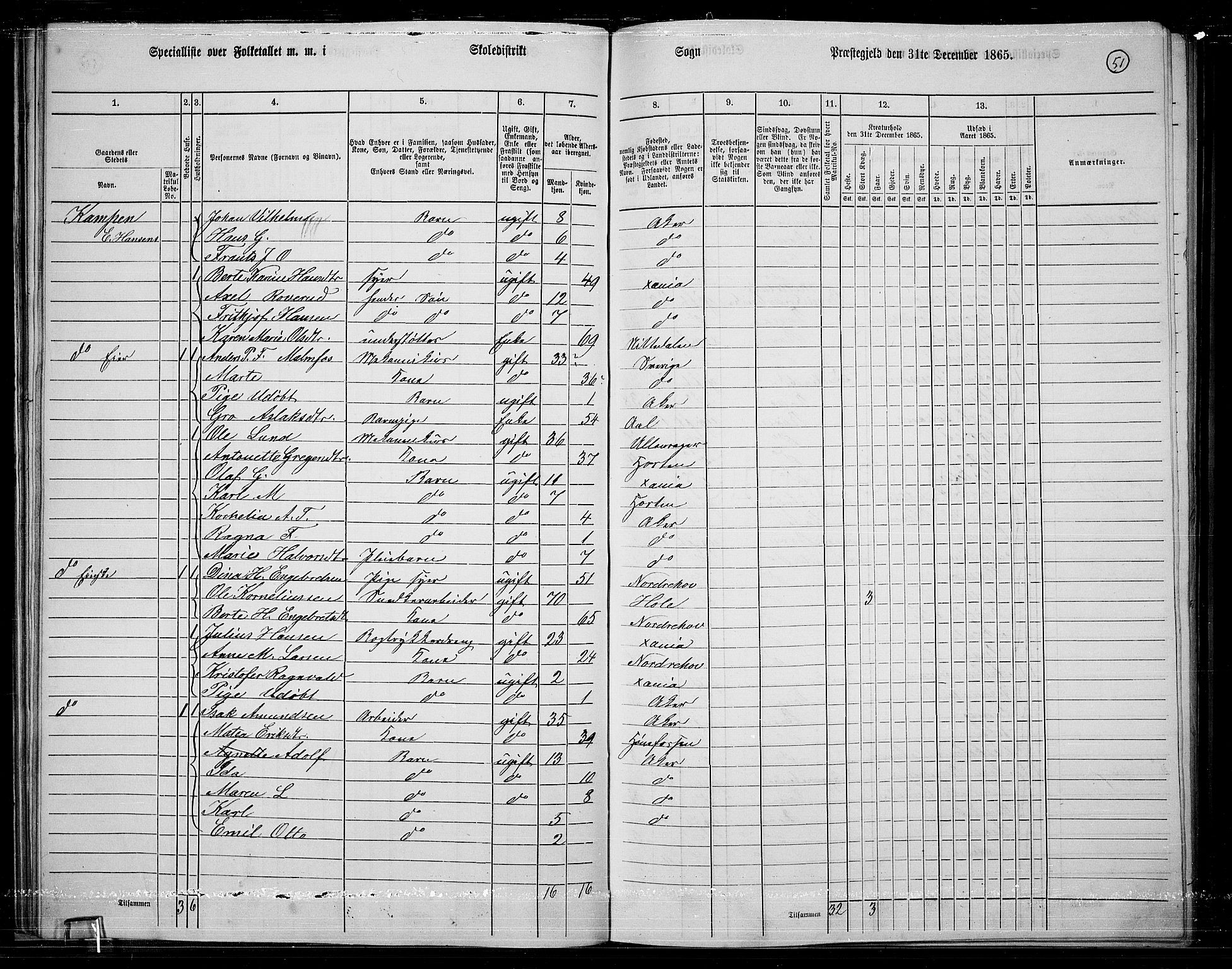 RA, 1865 census for Østre Aker, 1865, p. 275