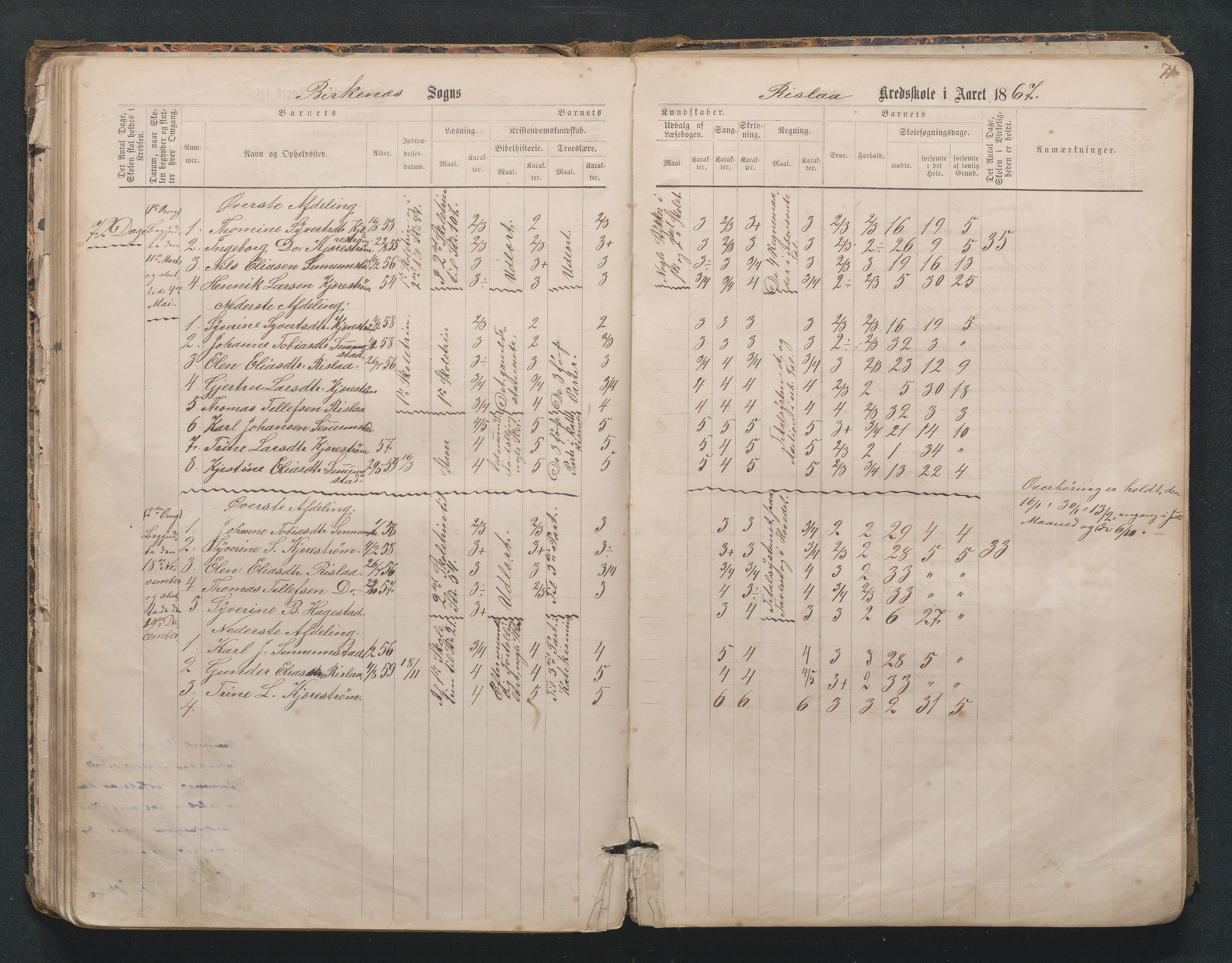 Birkenes kommune, Mosfjell skolekrets, AAKS/KA0928-550f_91/F02/L0001: Skoleprotokoll Flå og Mosfjell, 1867-1909, p. 71