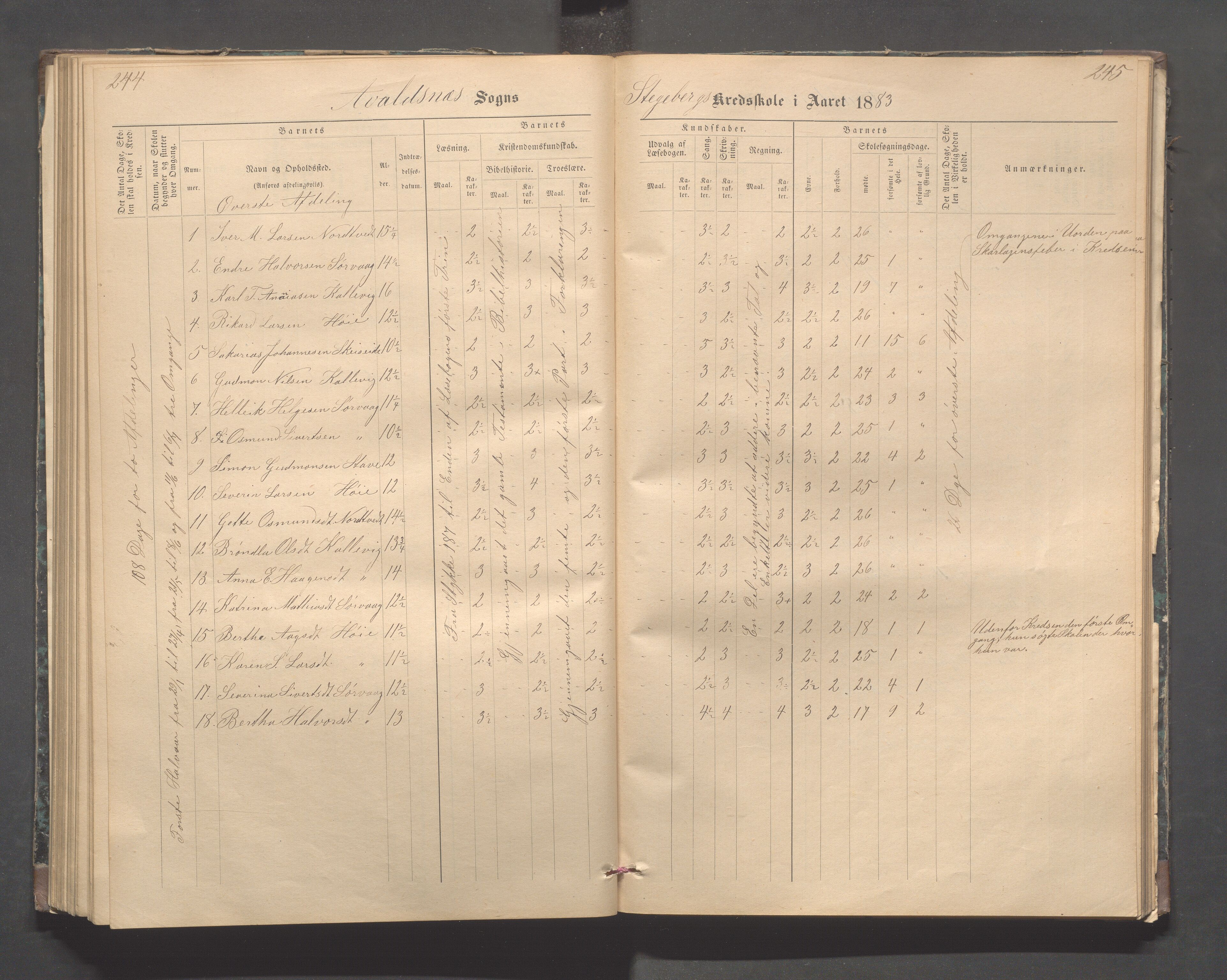 Avaldsnes kommune - Stegaberg skole, IKAR/K-101715/H/L0001: Skoleprotokoll - Førre, Stegeberg, 1878-1905, p. 244-245