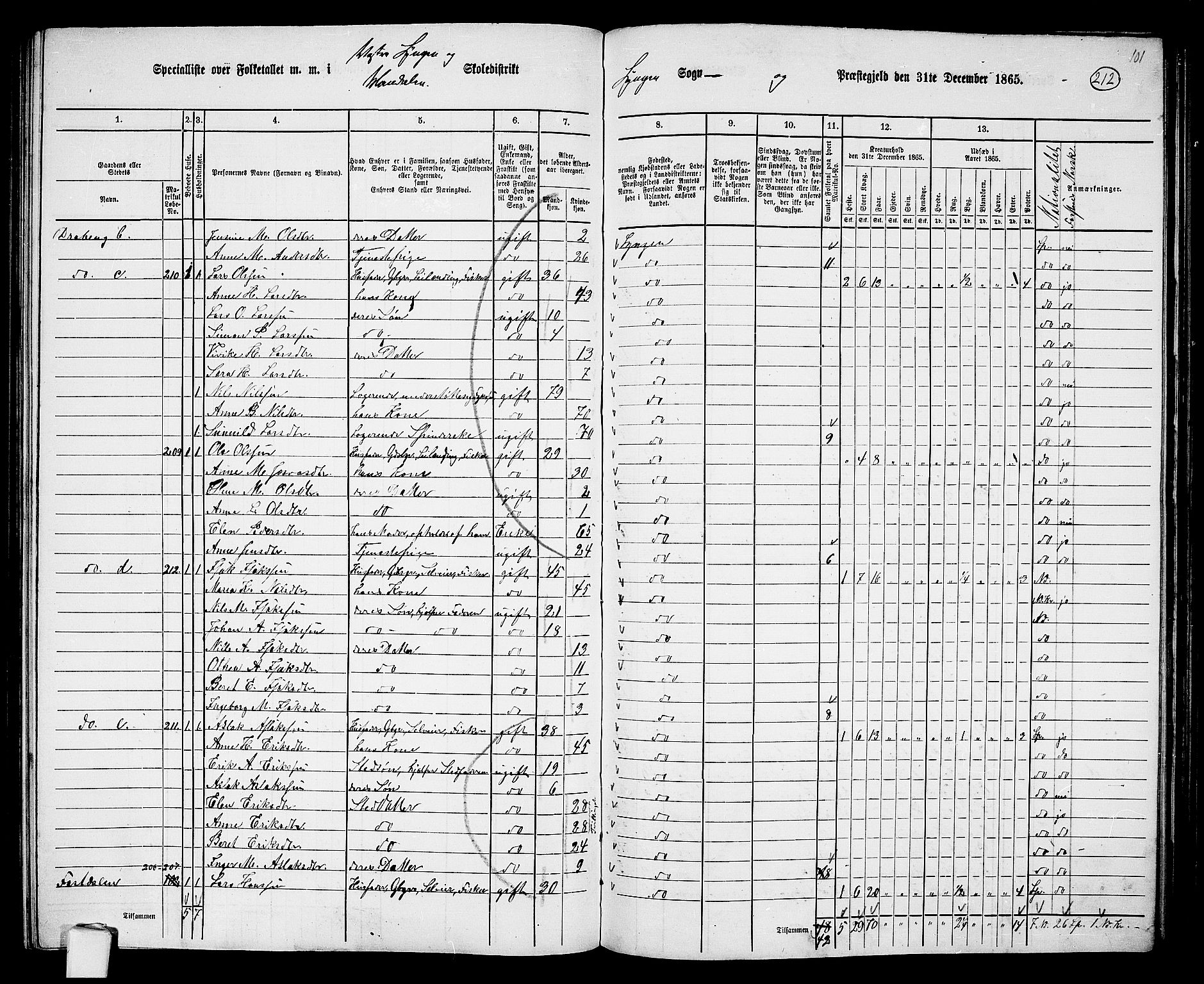 RA, 1865 census for Lyngen, 1865, p. 47