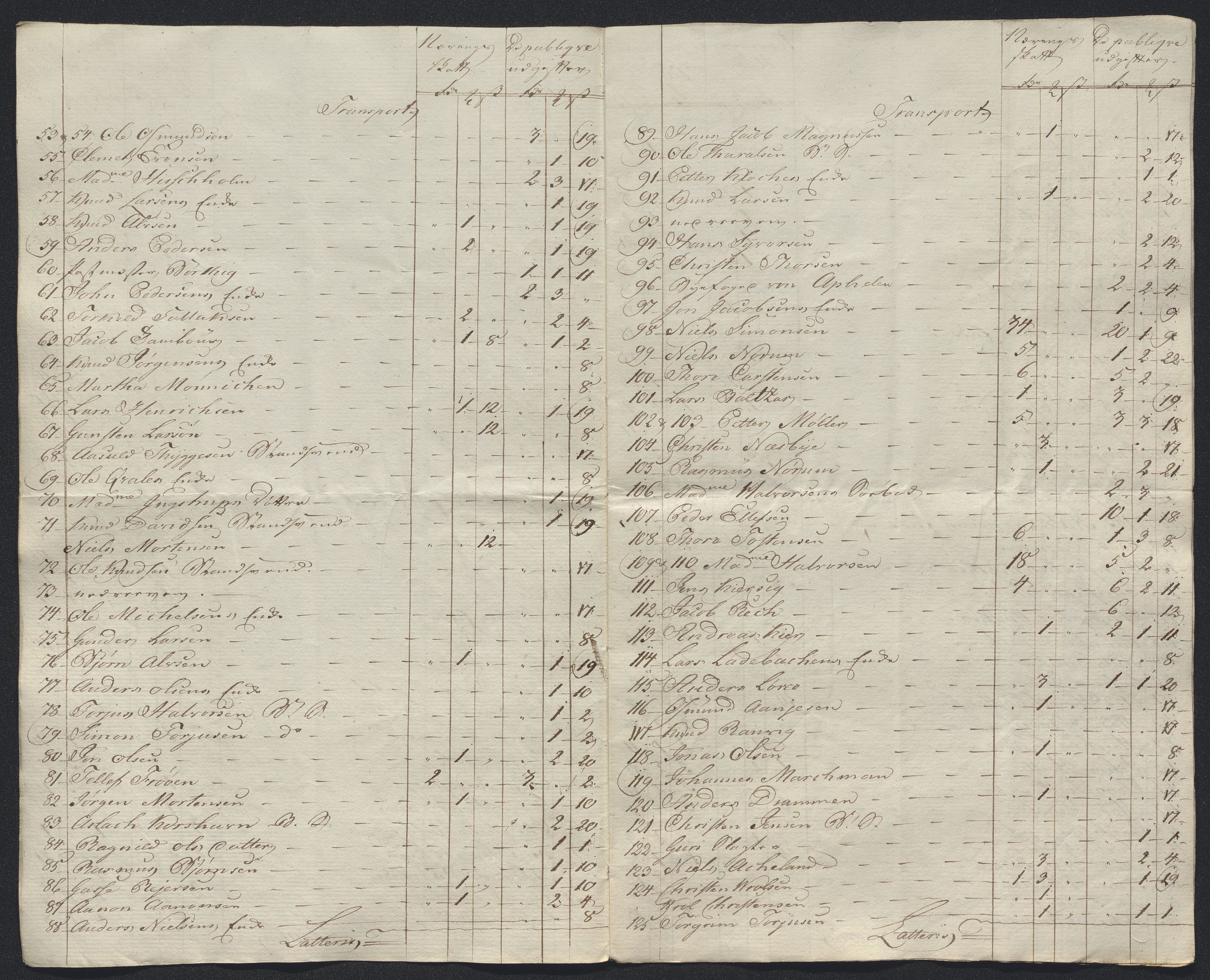 Danske Kanselli 1800-1814, AV/RA-EA-3024/K/Kk/Kka/Kkac/L0234: Kjøpstadregnskap Øster Risør, 1791-1795, p. 490