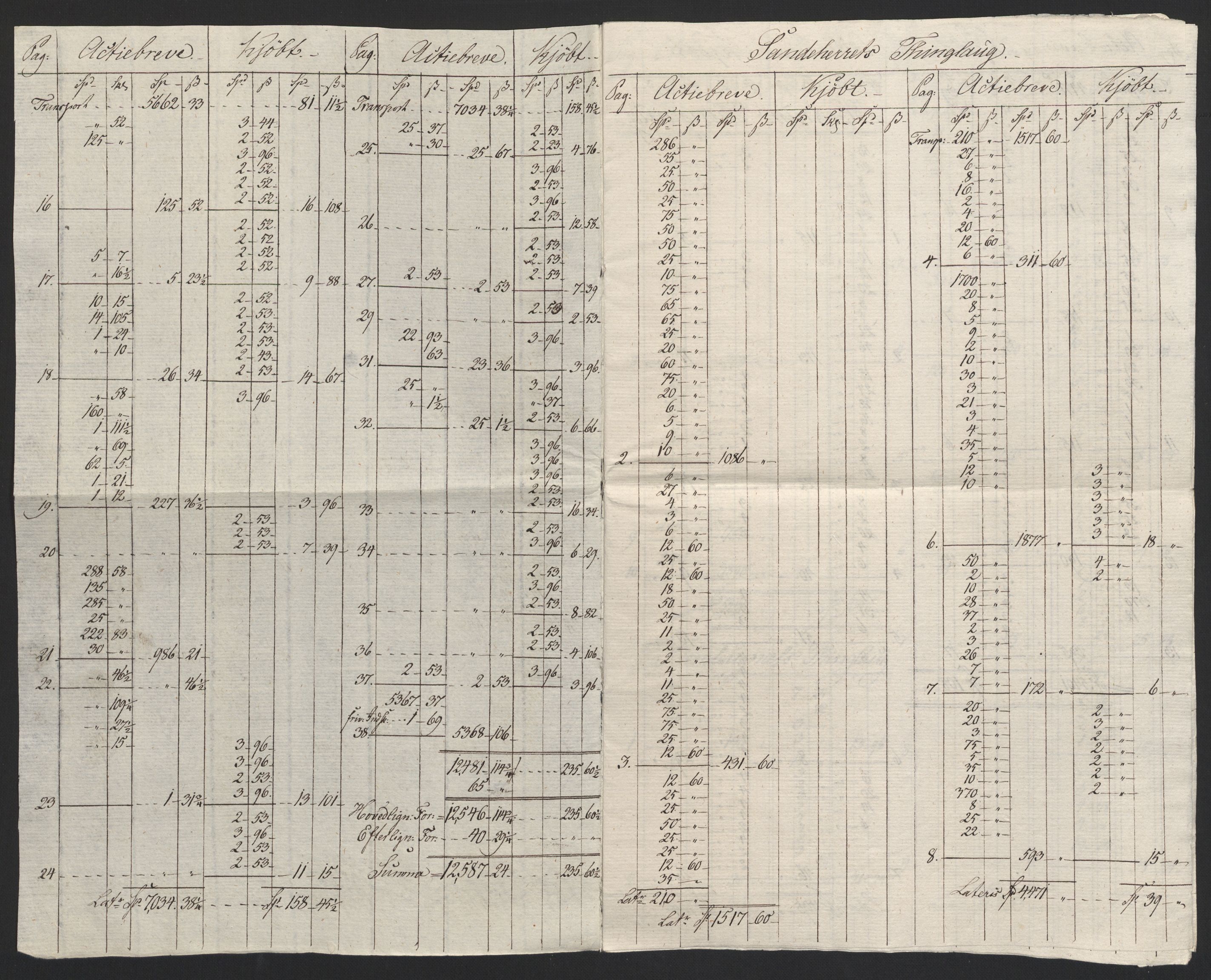 Sølvskatten 1816, NOBA/SOLVSKATTEN/A/L0023: Bind 24: Larvik fogderi, 1816-1824, p. 3