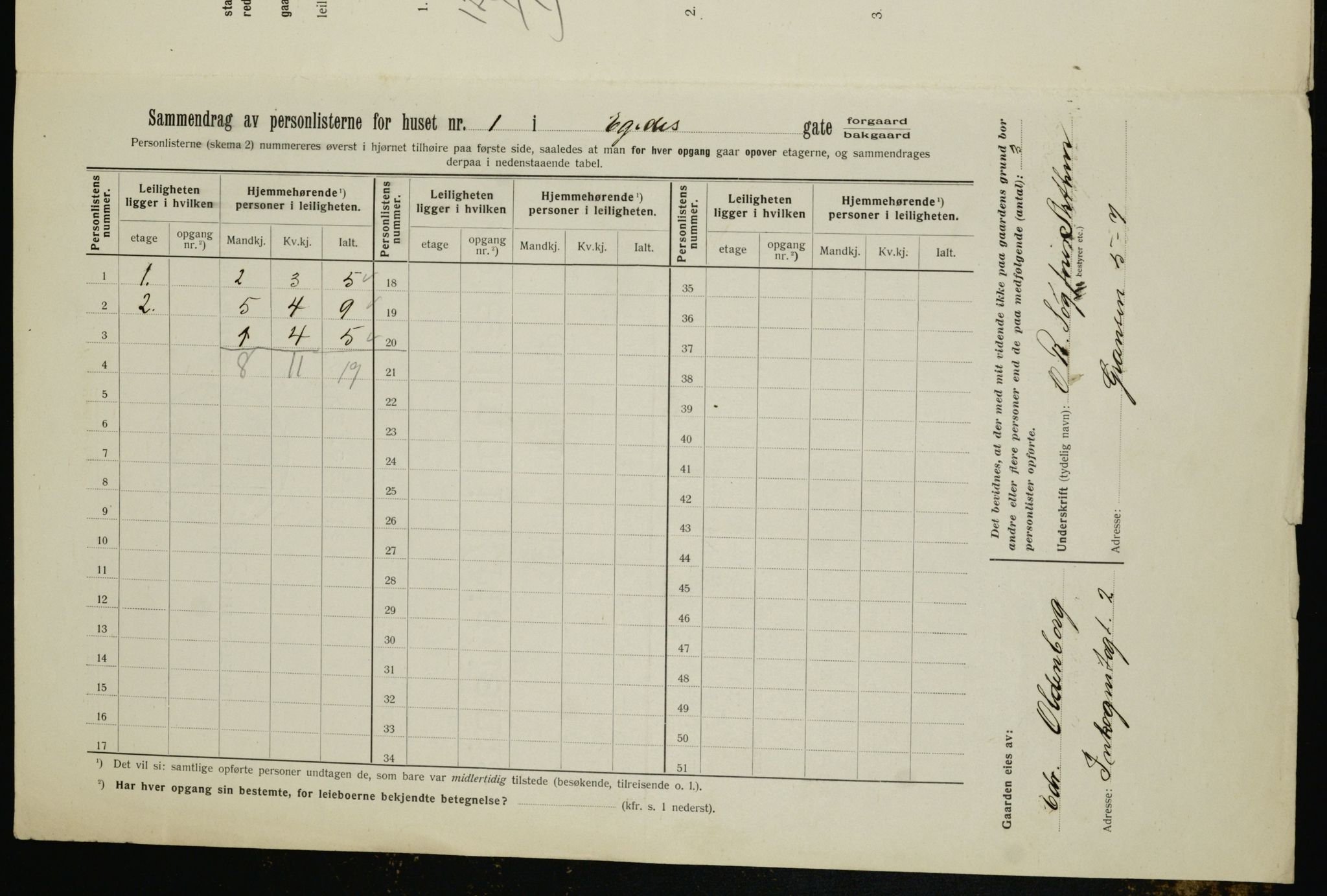 OBA, Municipal Census 1912 for Kristiania, 1912, p. 18665