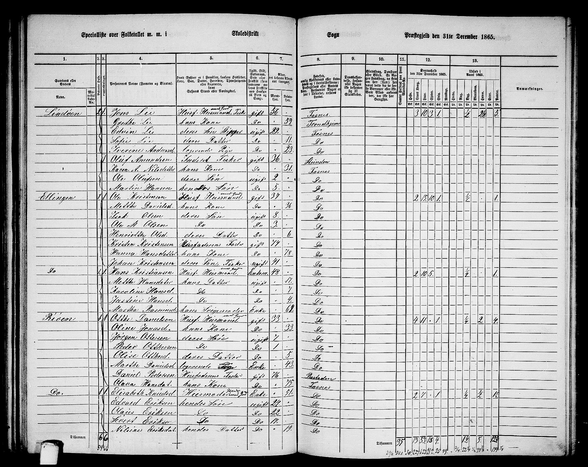 RA, 1865 census for Fosnes, 1865, p. 71