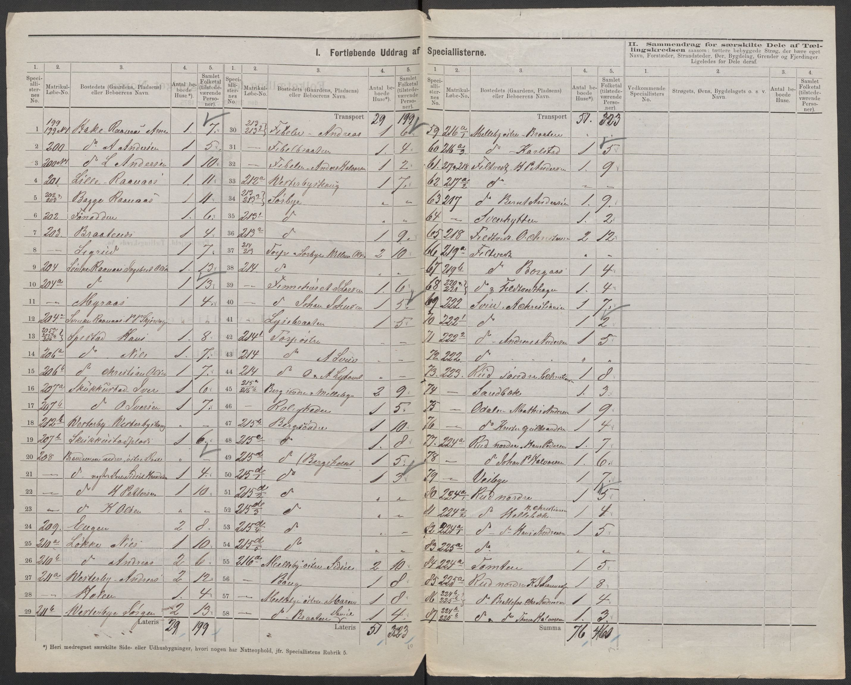 RA, 1875 census for 0125P Eidsberg, 1875, p. 33