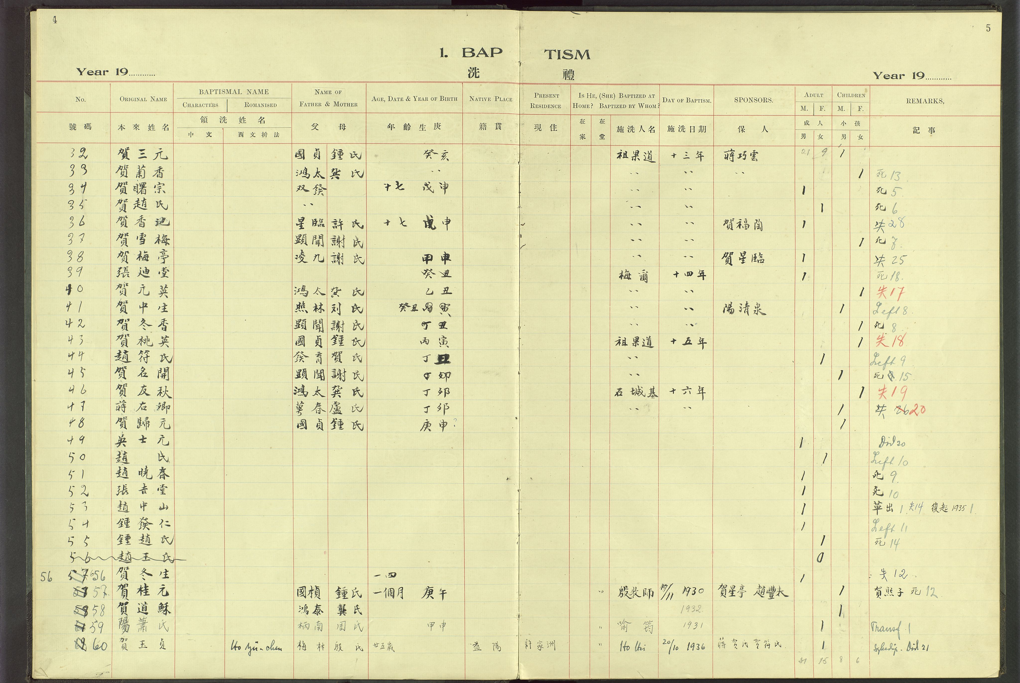 Det Norske Misjonsselskap - utland - Kina (Hunan), VID/MA-A-1065/Dm/L0065: Parish register (official) no. 103, 1912-1938, p. 4-5