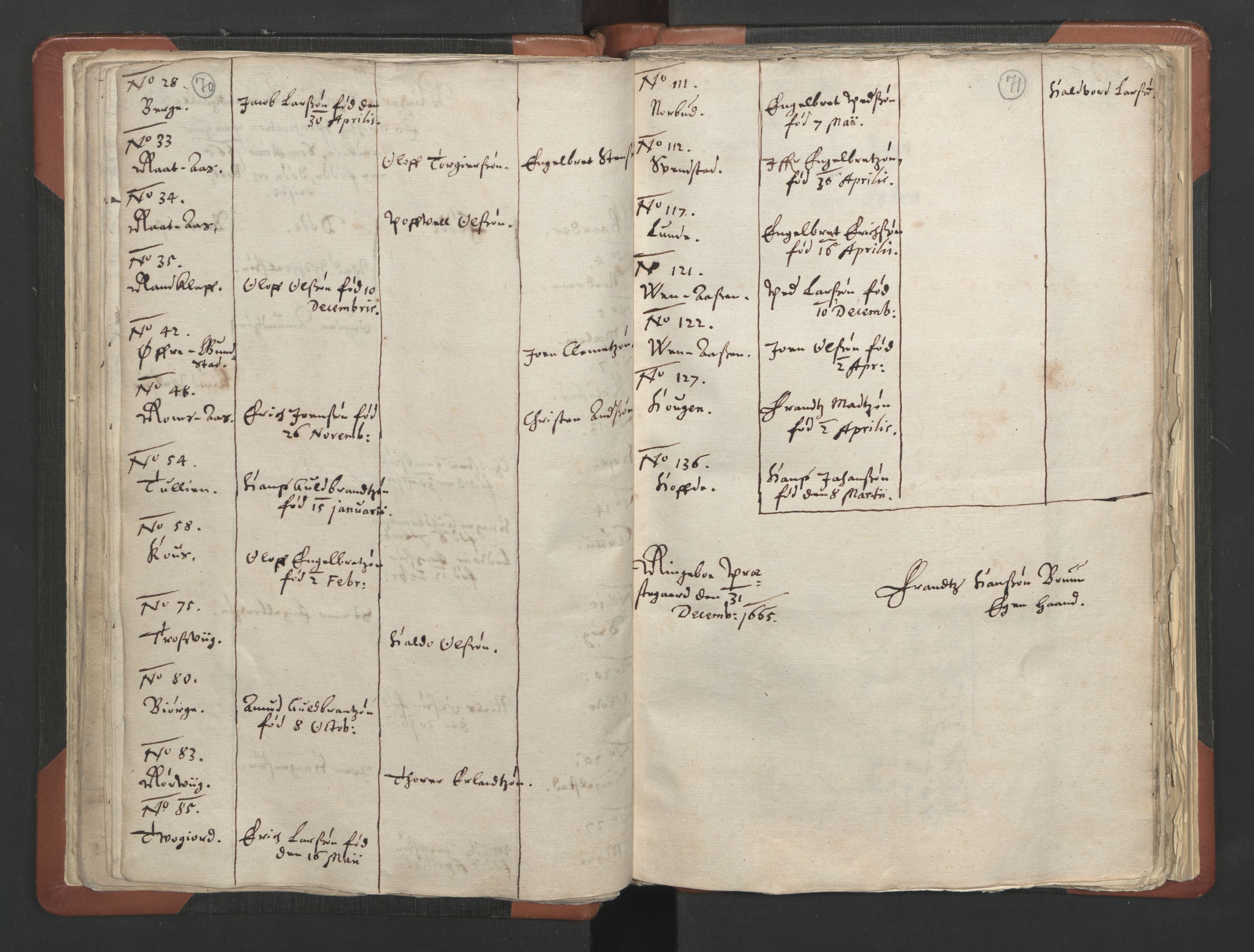 RA, Vicar's Census 1664-1666, no. 6: Gudbrandsdal deanery, 1664-1666, p. 70-71