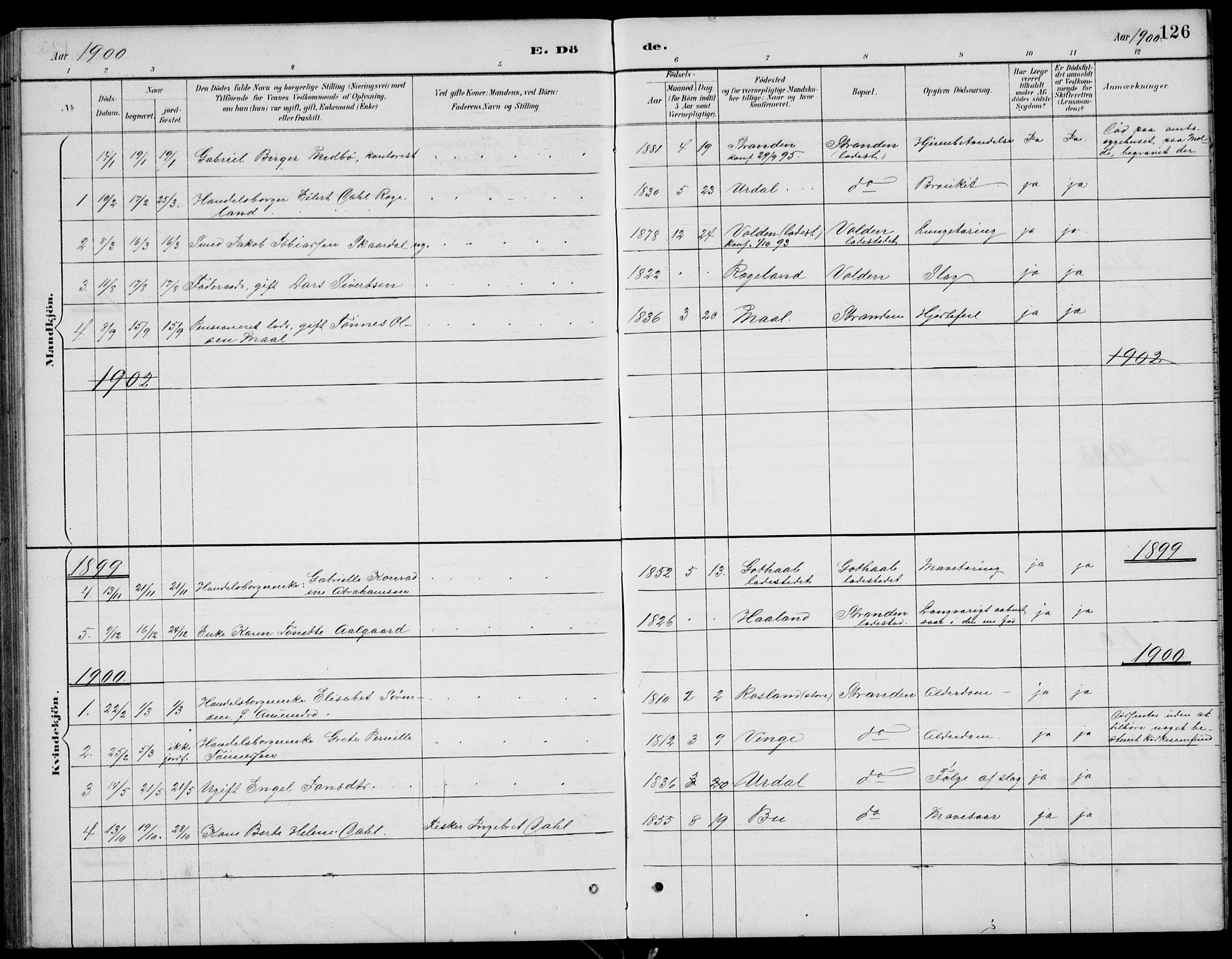 Sokndal sokneprestkontor, SAST/A-101808: Parish register (copy) no. B 5, 1887-1934, p. 126
