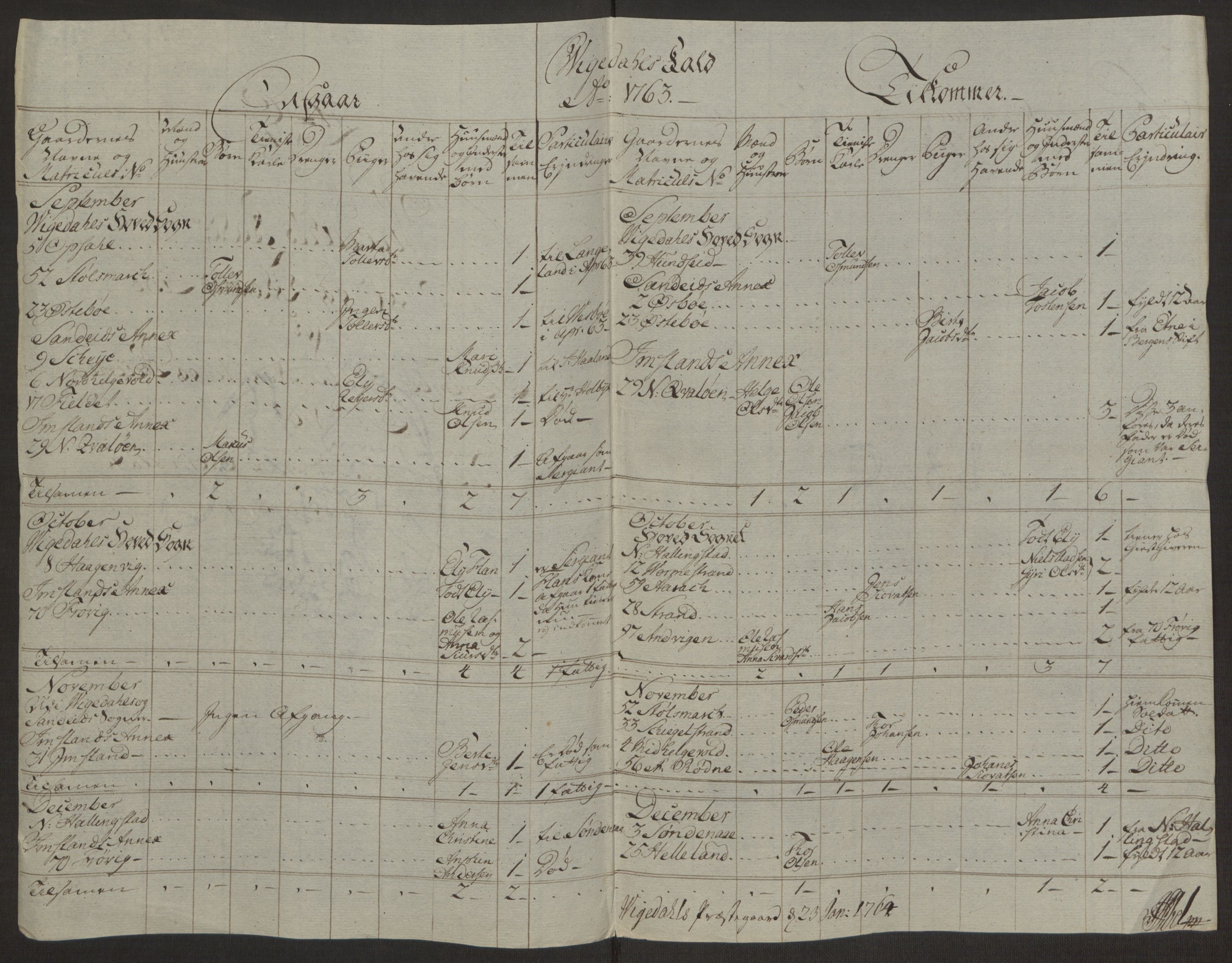 Rentekammeret inntil 1814, Realistisk ordnet avdeling, AV/RA-EA-4070/Ol/L0016a: [Gg 10]: Ekstraskatten, 23.09.1762. Ryfylke, 1762-1768, p. 147