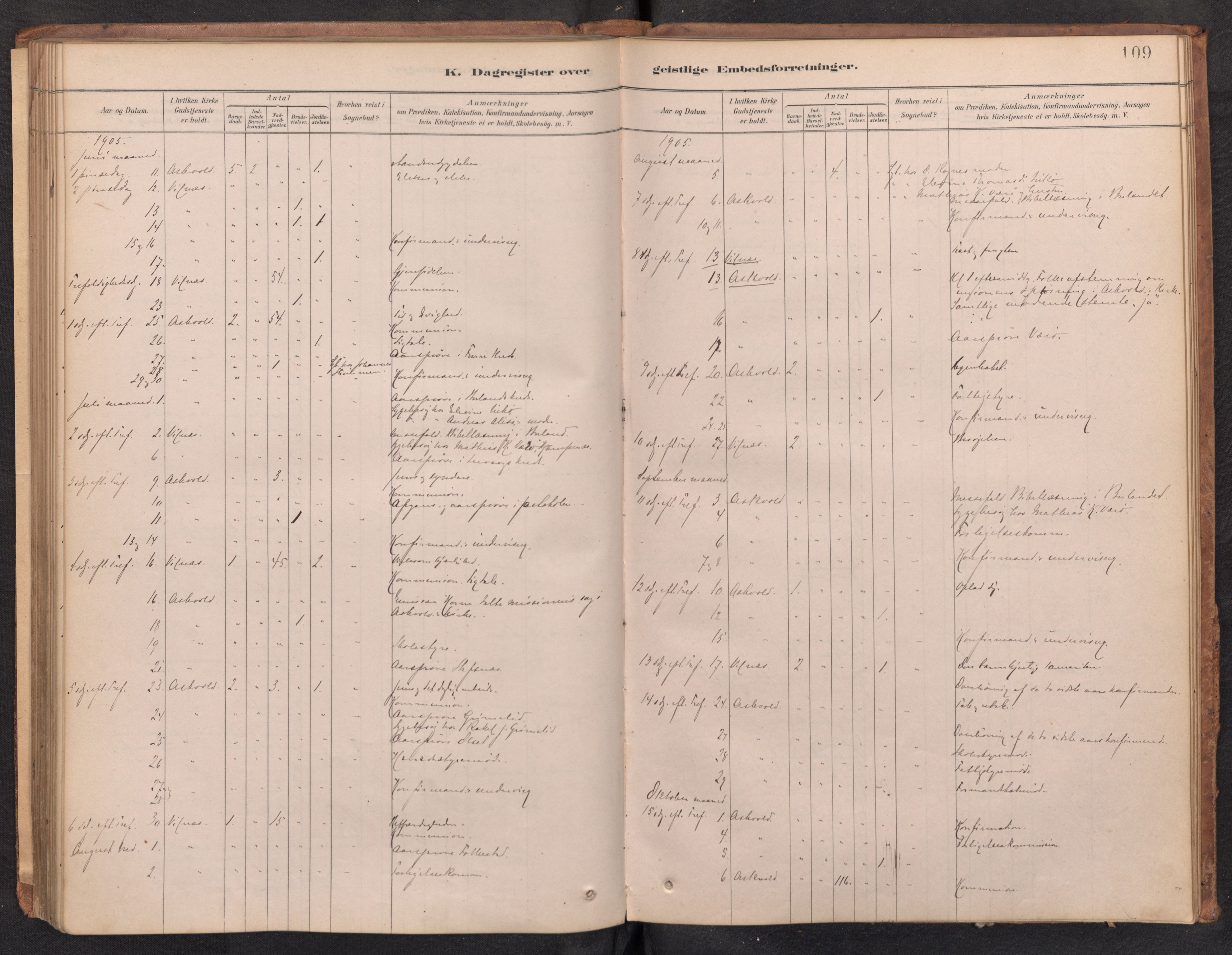 Askvoll sokneprestembete, AV/SAB-A-79501/H/Haa/Haad/L0002: Diary records no. D 2, 1879-1916, p. 108b-109a