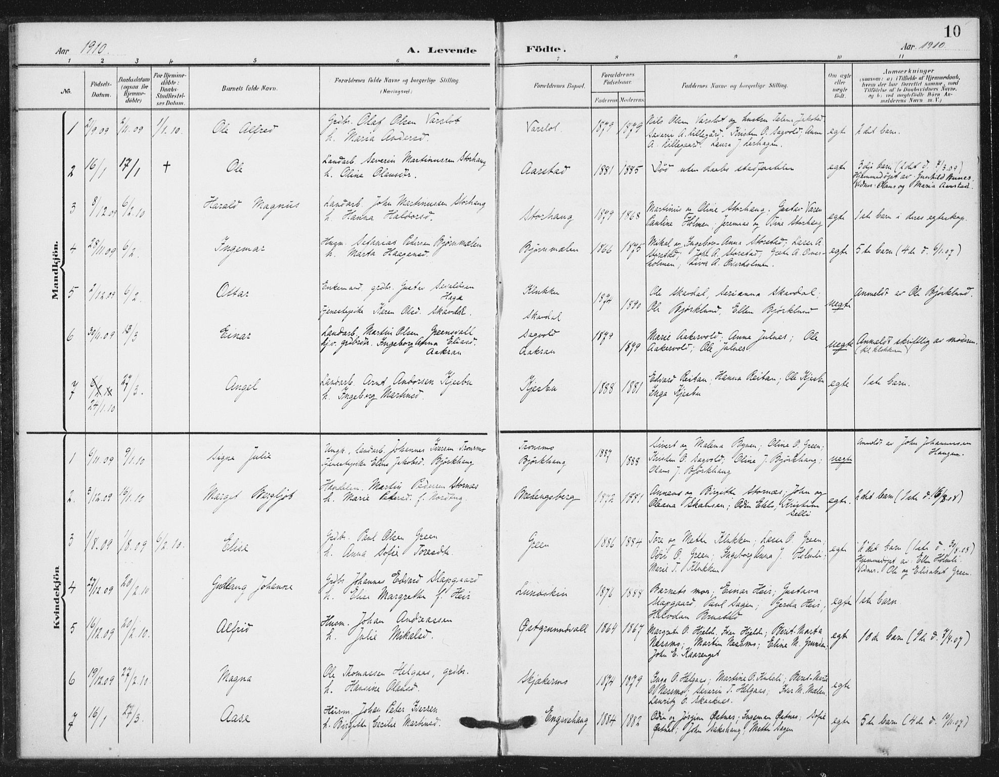 Ministerialprotokoller, klokkerbøker og fødselsregistre - Nord-Trøndelag, SAT/A-1458/724/L0264: Parish register (official) no. 724A02, 1908-1915, p. 10