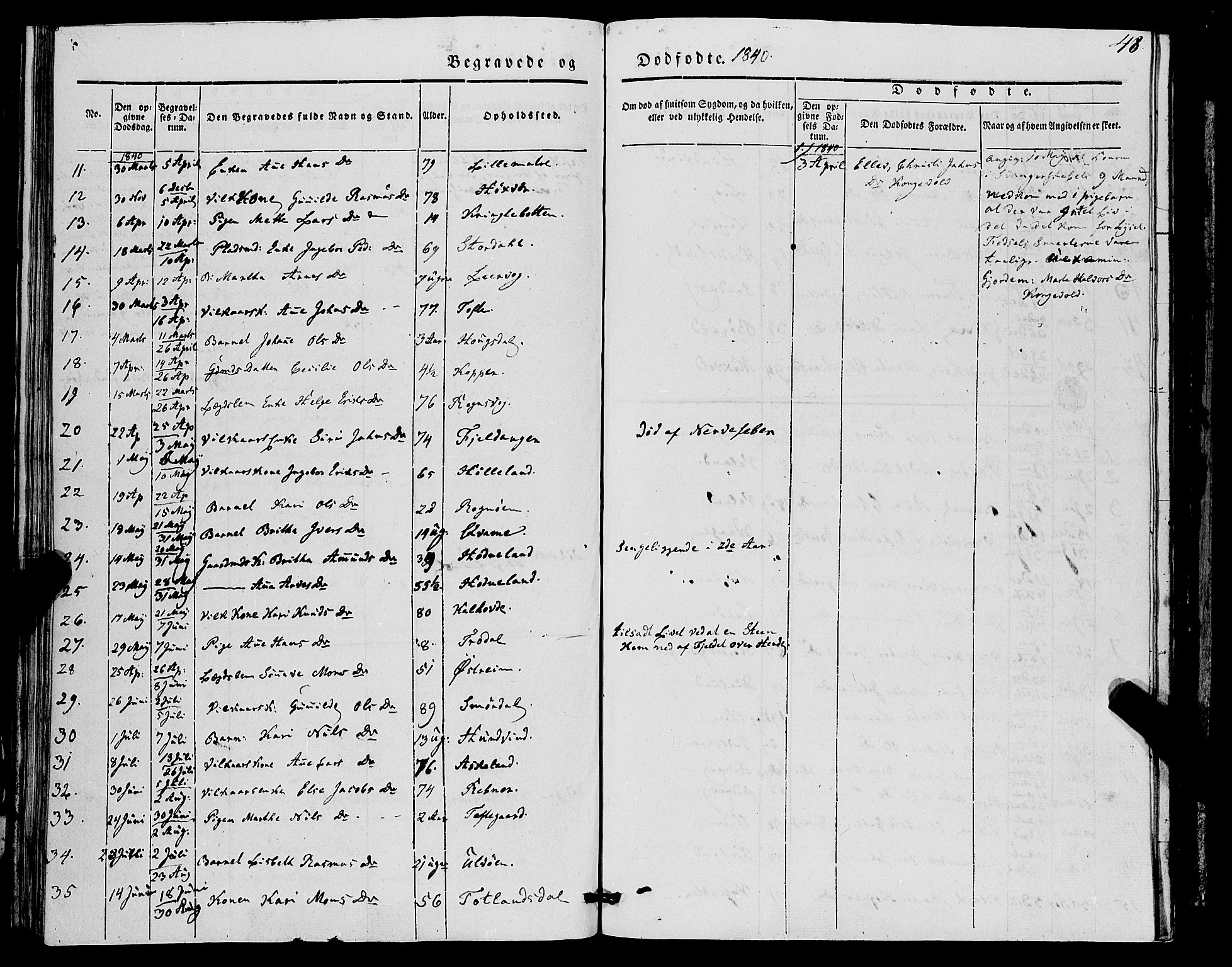 Lindås Sokneprestembete, AV/SAB-A-76701/H/Haa/Haaa/L0014: Parish register (official) no. A 14, 1835-1847, p. 48