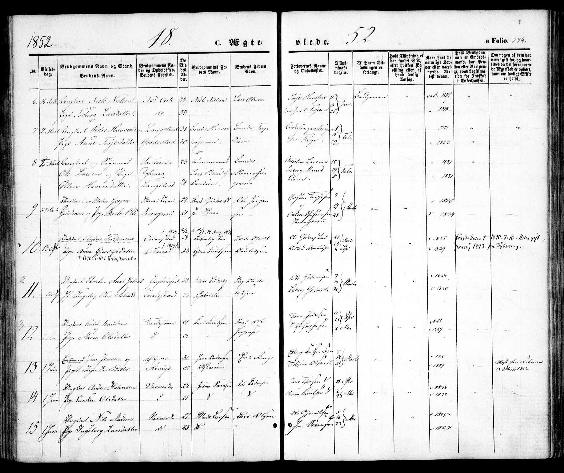 Holt sokneprestkontor, SAK/1111-0021/F/Fa/L0008: Parish register (official) no. A 8, 1849-1860, p. 246