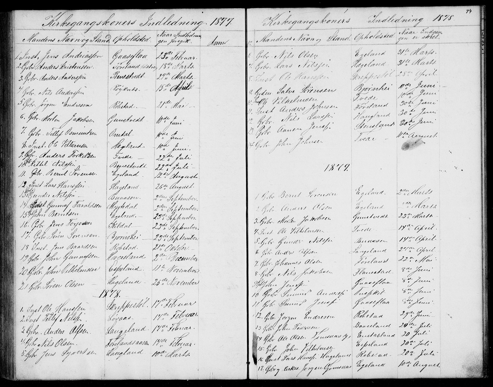 Vennesla sokneprestkontor, SAK/1111-0045/Fb/Fba/L0002: Parish register (copy) no. B 2, 1859-1889, p. 74