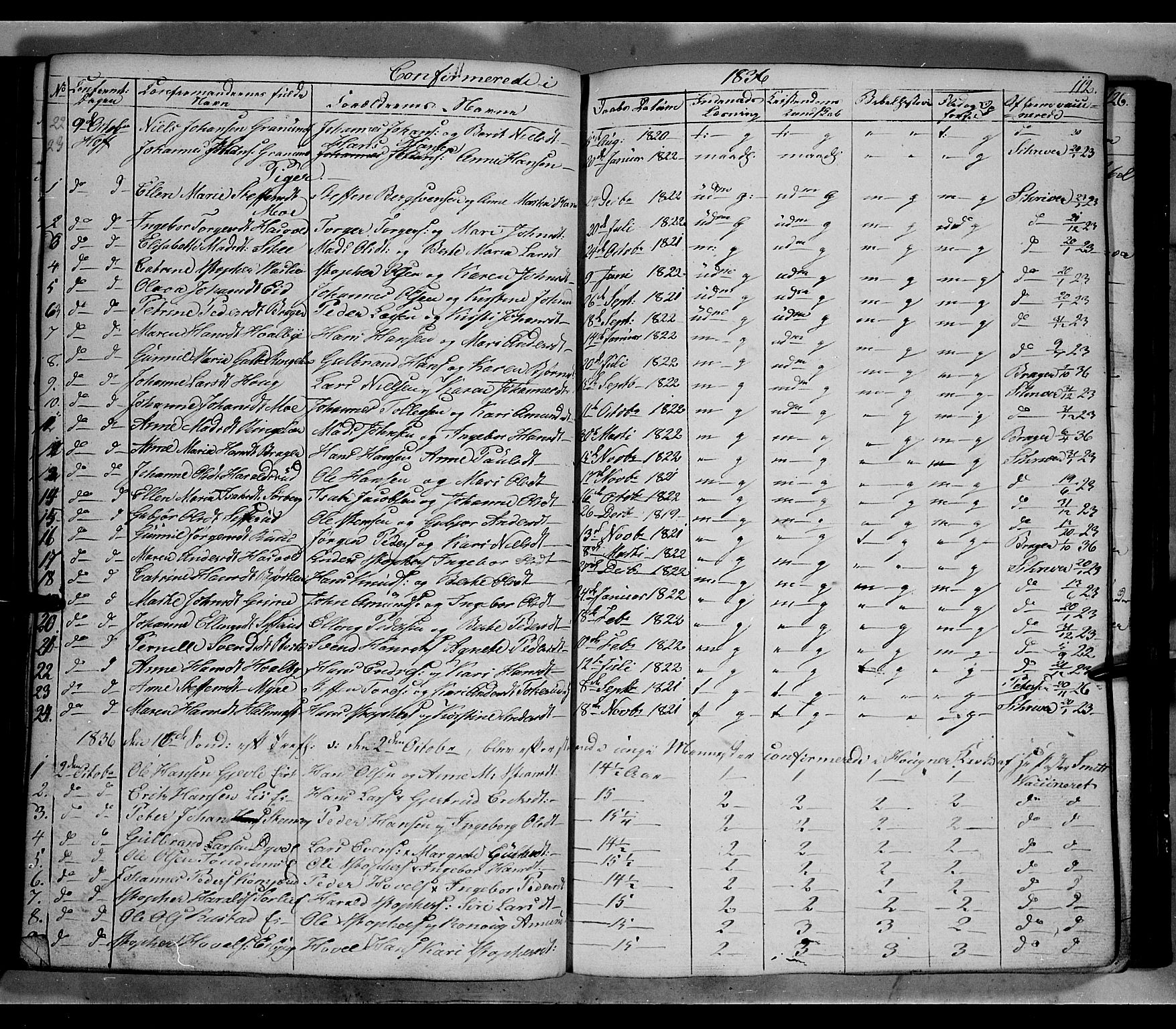 Land prestekontor, AV/SAH-PREST-120/H/Ha/Hab/L0002: Parish register (copy) no. 2, 1833-1849, p. 112