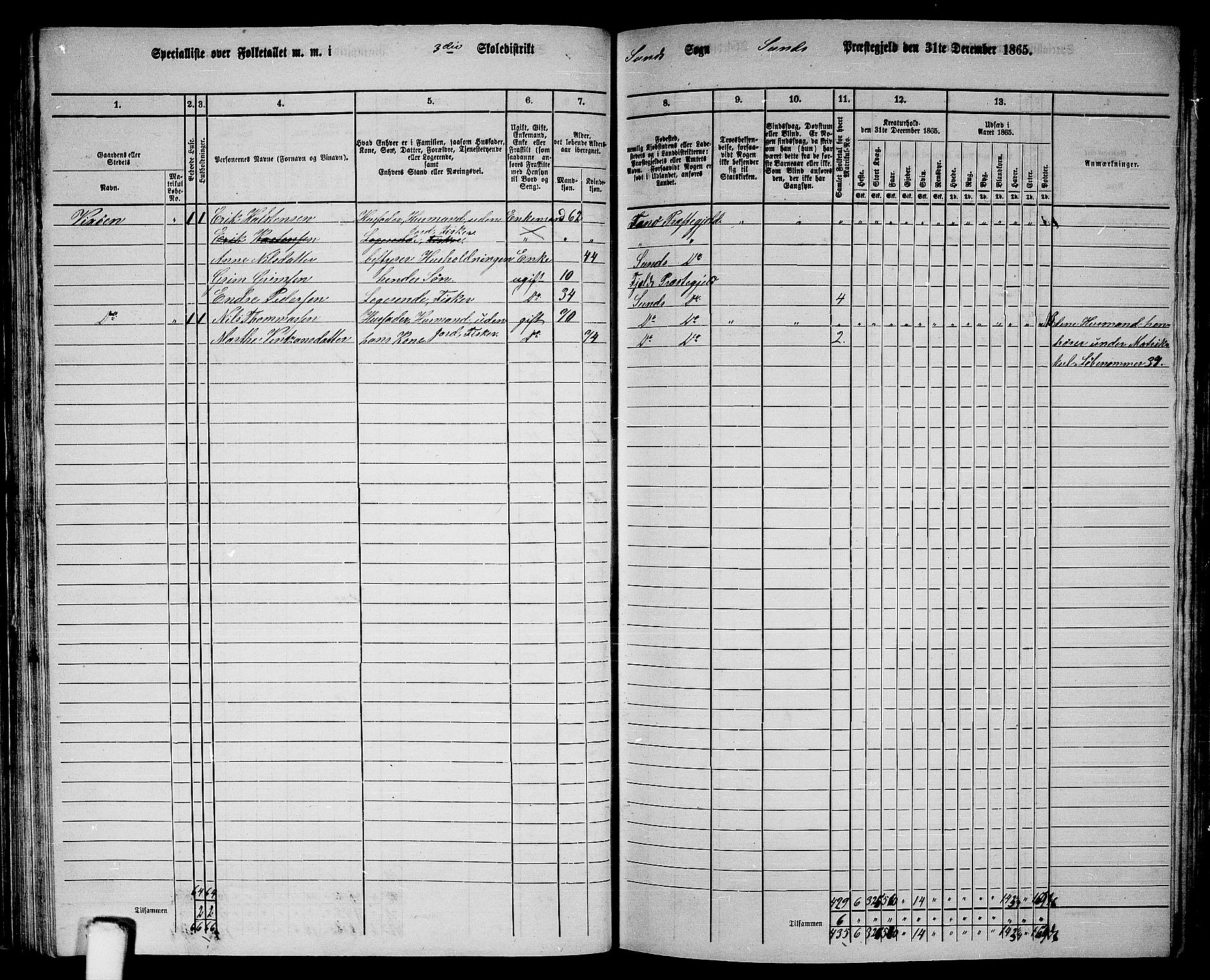 RA, 1865 census for Sund, 1865, p. 62