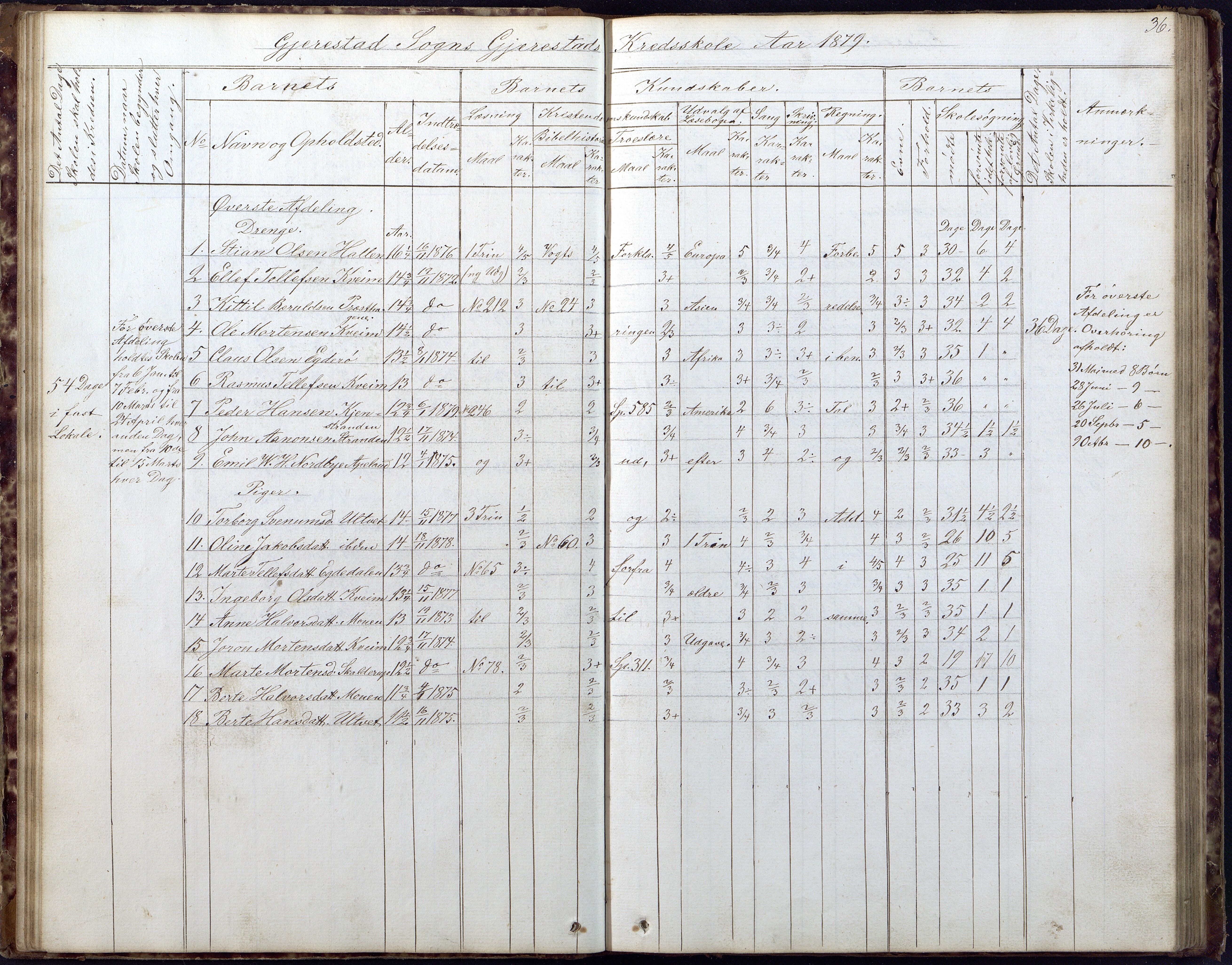 Gjerstad Kommune, Gjerstad Skole, AAKS/KA0911-550a/F02/L0005: Skoleprotokoll, 1863-1891, p. 36