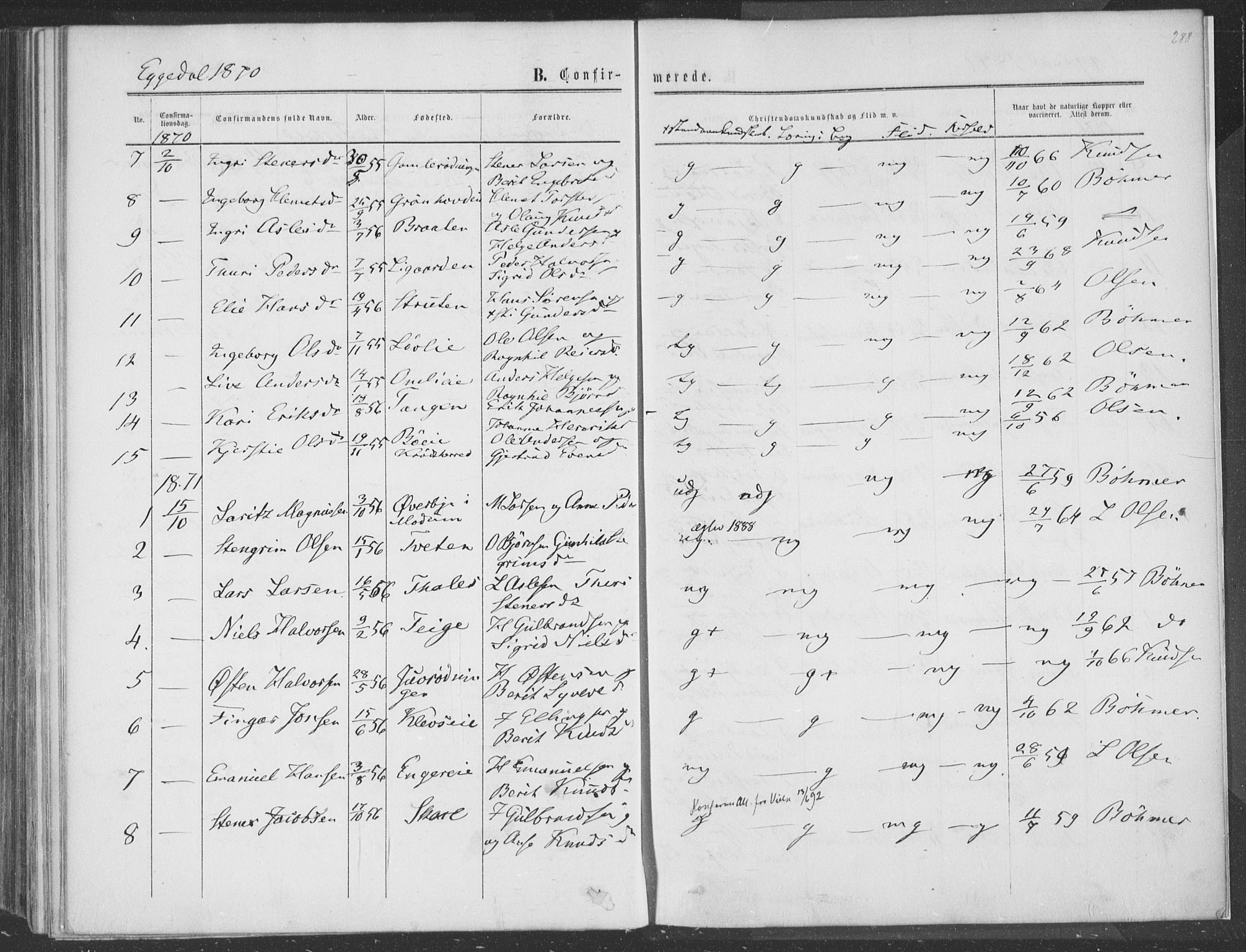 Sigdal kirkebøker, SAKO/A-245/F/Fa/L0009a: Parish register (official) no. I 9A, 1860-1871, p. 288