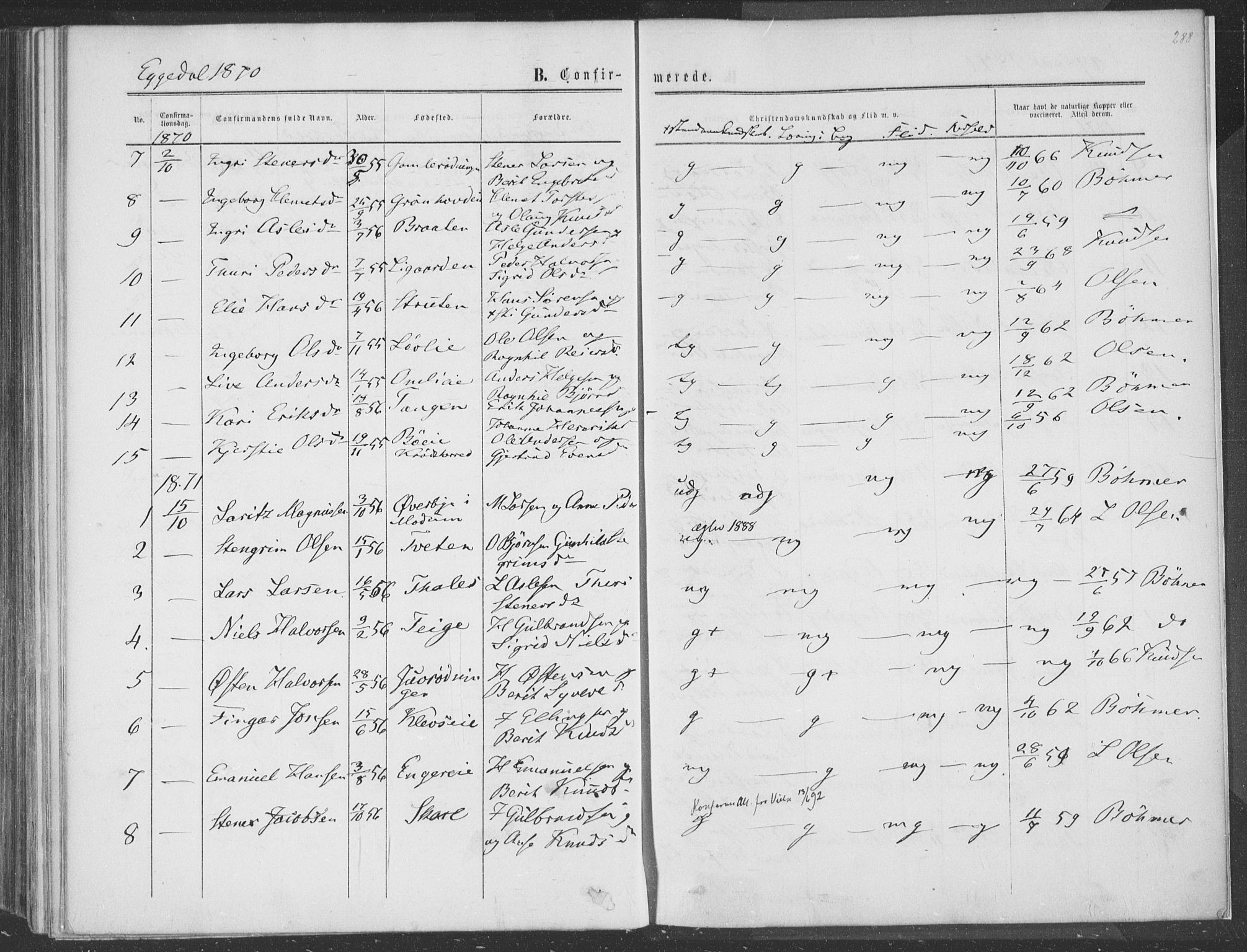 Sigdal kirkebøker, AV/SAKO-A-245/F/Fa/L0009a: Parish register (official) no. I 9A, 1860-1871, p. 288