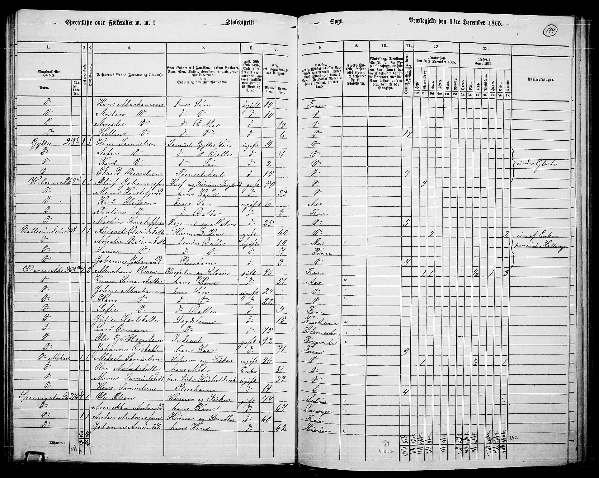 RA, 1865 census for Drøbak/Frogn, 1865, p. 48