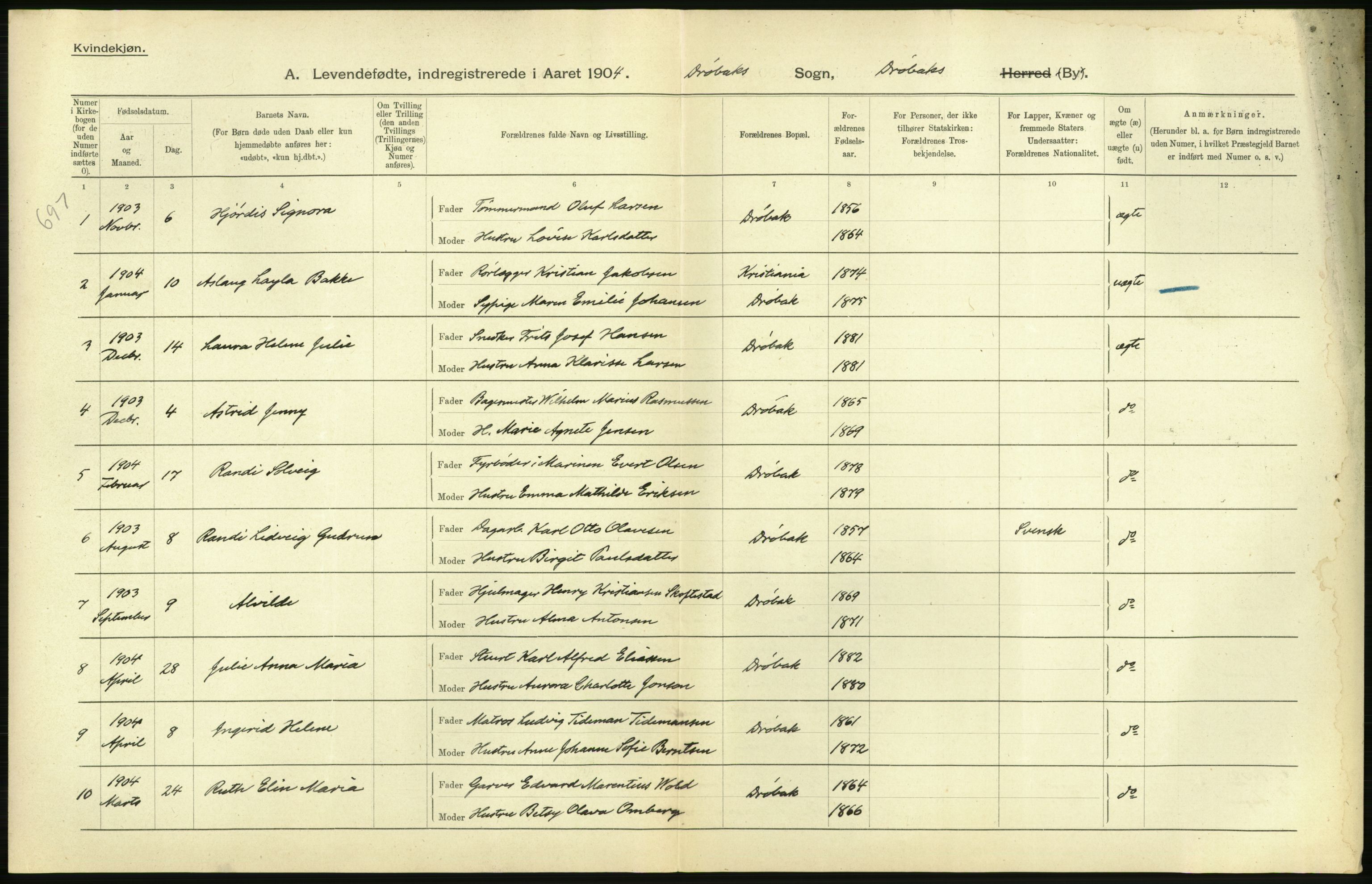 Statistisk sentralbyrå, Sosiodemografiske emner, Befolkning, AV/RA-S-2228/D/Df/Dfa/Dfab/L0002: Akershus amt: Fødte, gifte, døde, 1904, p. 440