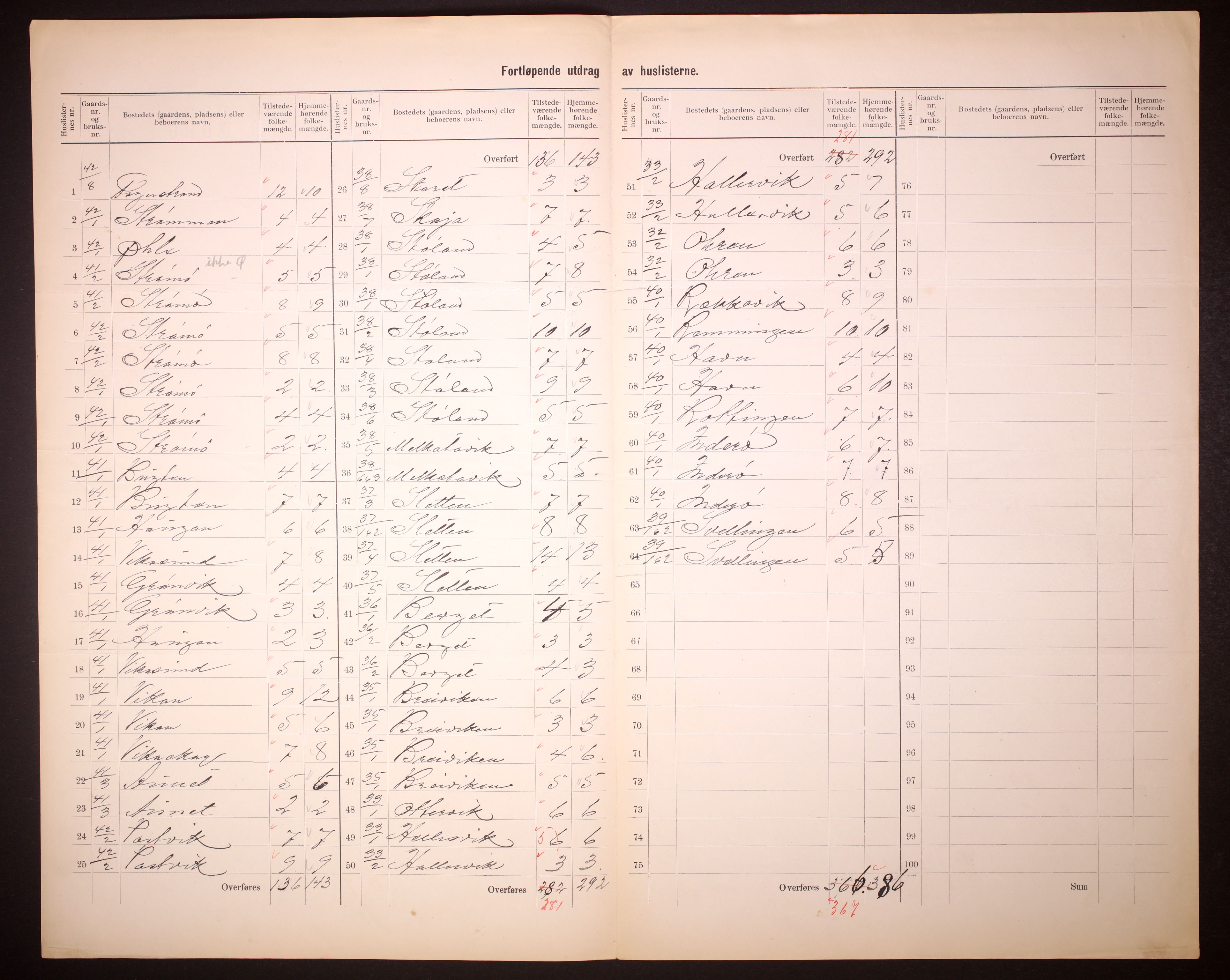 RA, 1910 census for Nord-Frøya, 1910, p. 17