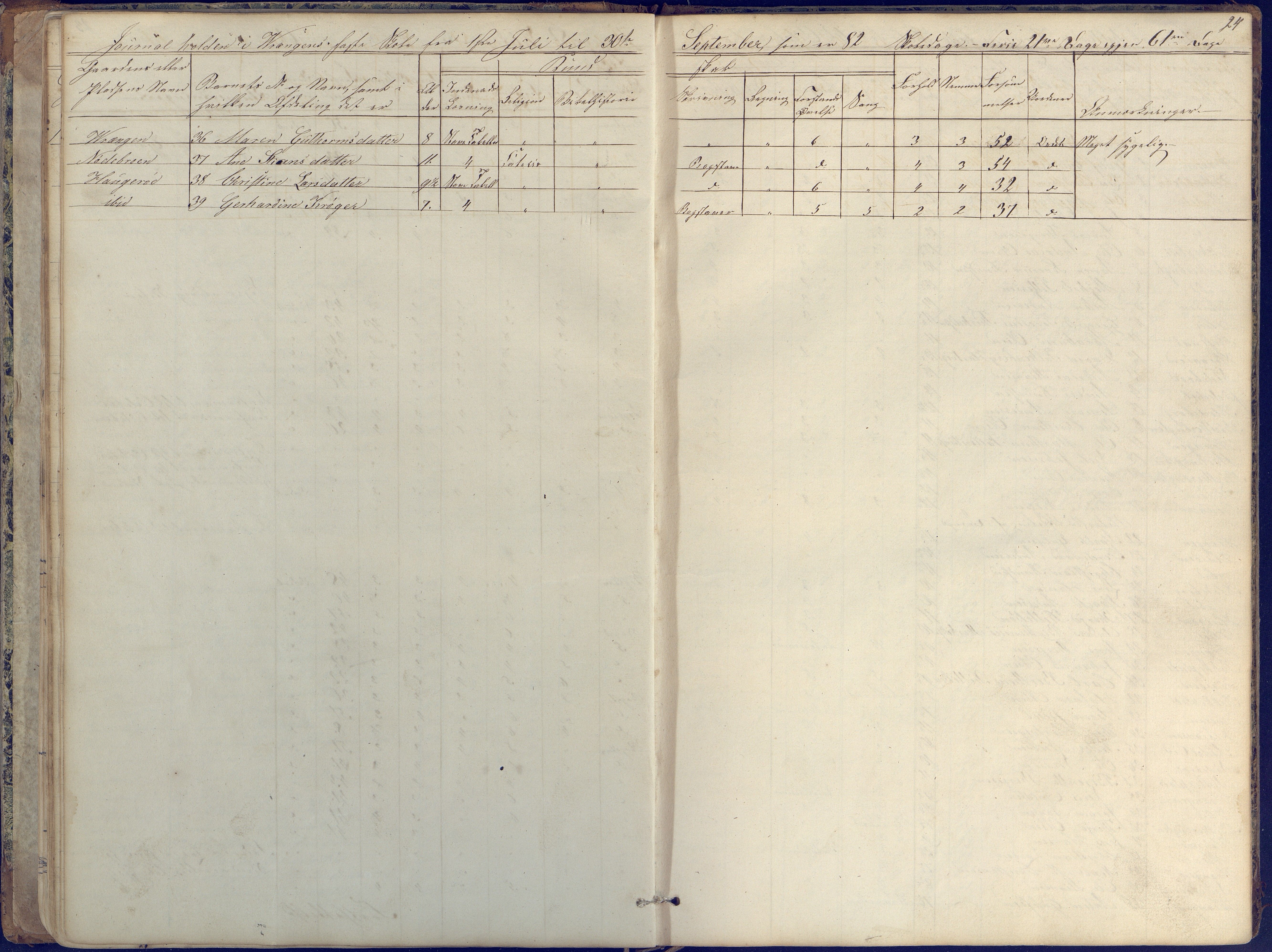 Øyestad kommune frem til 1979, AAKS/KA0920-PK/06/06K/L0004: Skolejournal, 1846-1857, p. 24