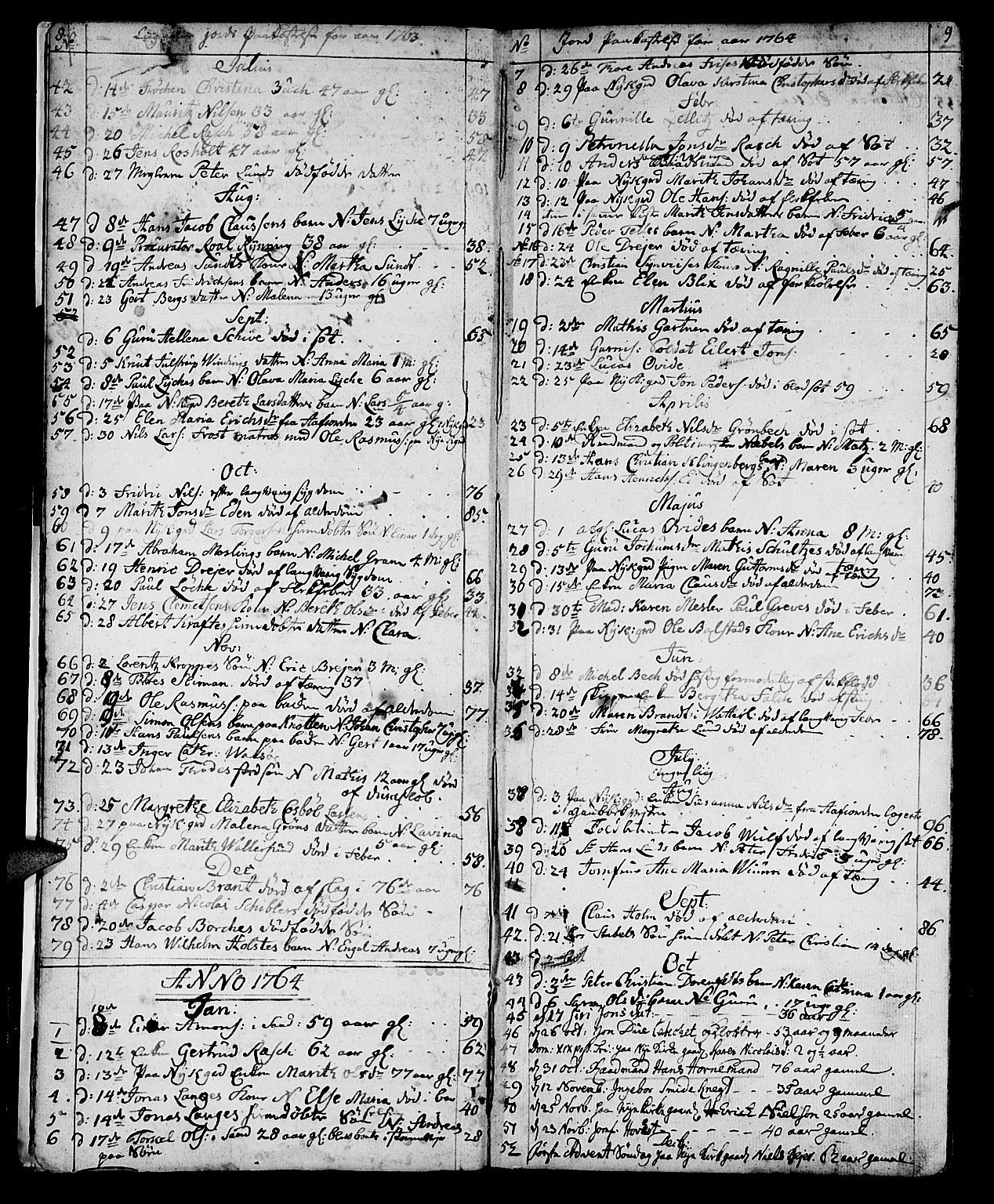 Ministerialprotokoller, klokkerbøker og fødselsregistre - Sør-Trøndelag, SAT/A-1456/602/L0134: Parish register (copy) no. 602C02, 1759-1812, p. 8-9