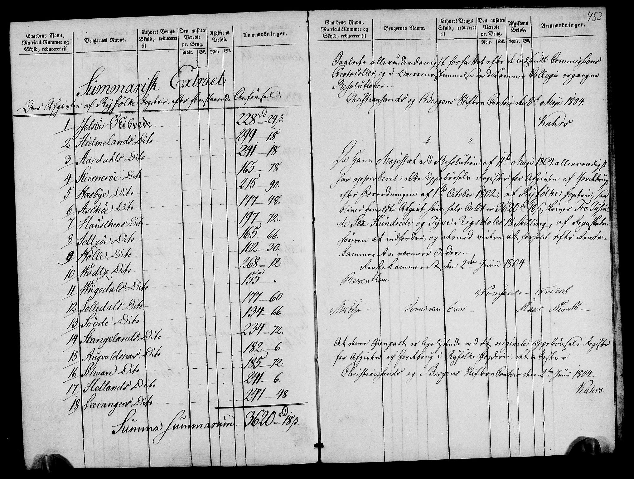 Rentekammeret inntil 1814, Realistisk ordnet avdeling, AV/RA-EA-4070/N/Ne/Nea/L0105: Ryfylke fogderi. Oppebørselsregister, 1803-1804, p. 230