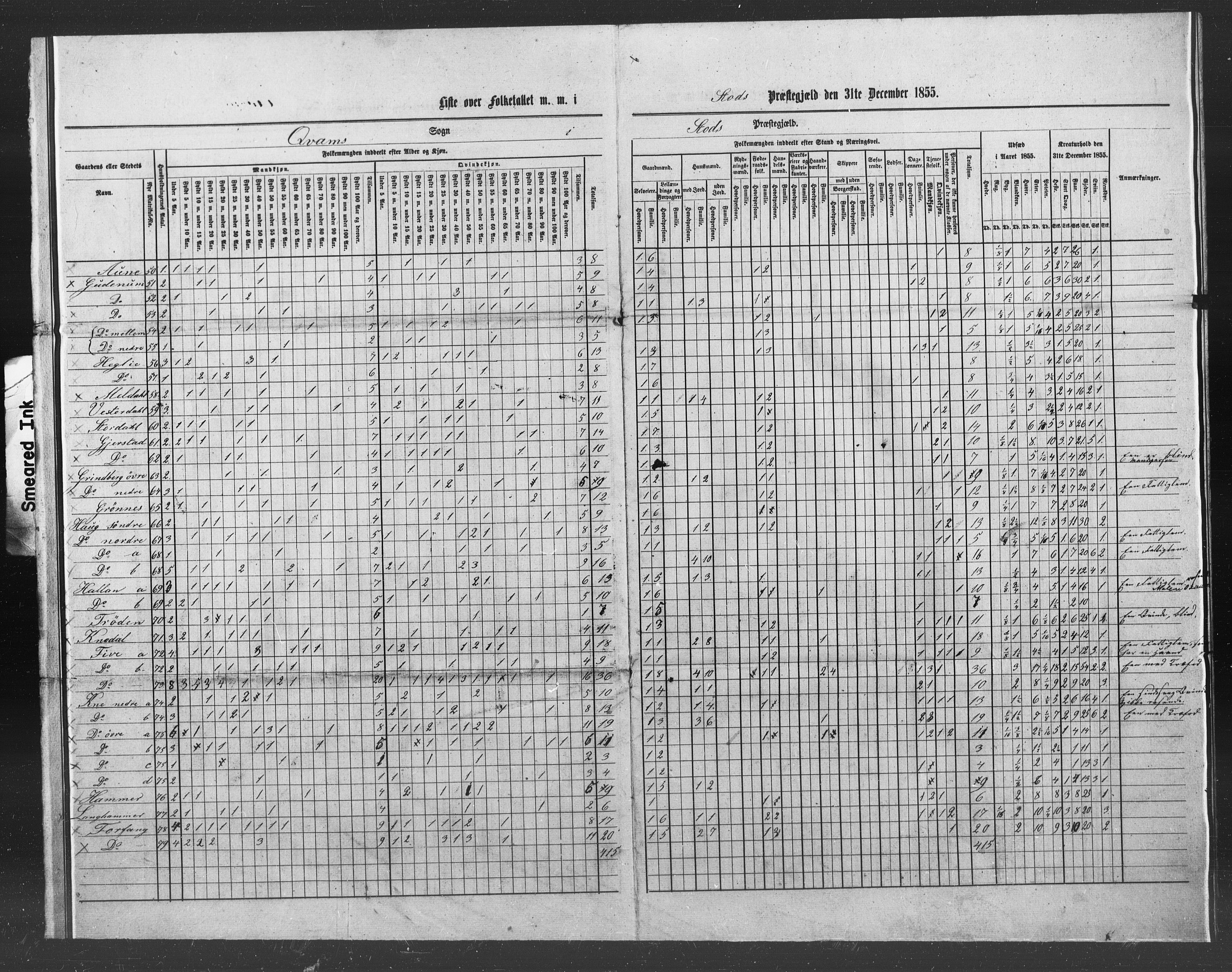 SAT, Census 1855 for Stod, 1855, p. 11