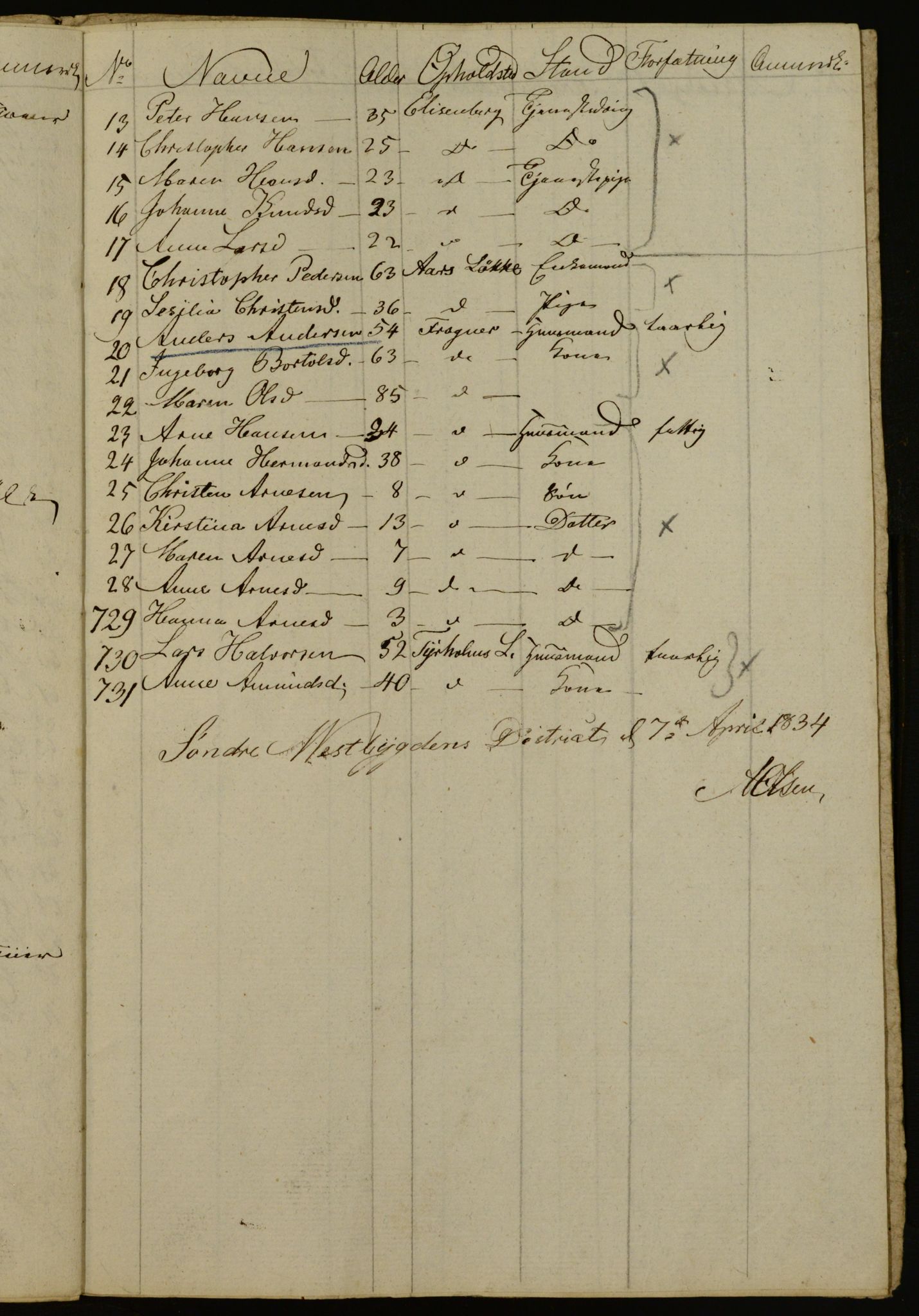 OBA, Census for Aker 1834, 1834