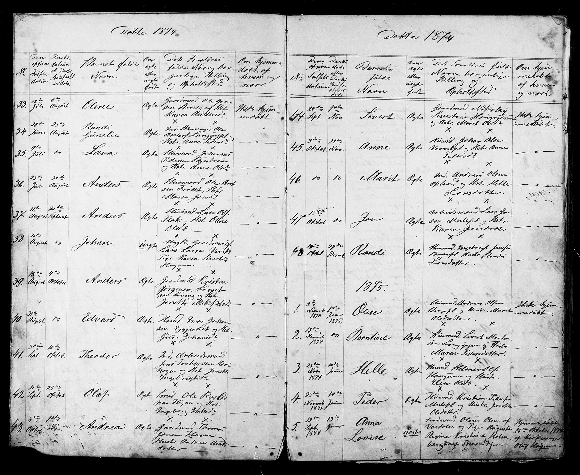Ministerialprotokoller, klokkerbøker og fødselsregistre - Sør-Trøndelag, SAT/A-1456/612/L0387: Parish register (copy) no. 612C03, 1874-1908, p. 4