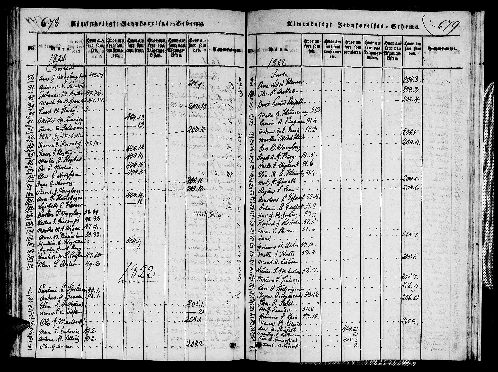 Ministerialprotokoller, klokkerbøker og fødselsregistre - Nord-Trøndelag, SAT/A-1458/713/L0112: Parish register (official) no. 713A04 /1, 1817-1827, p. 678-679