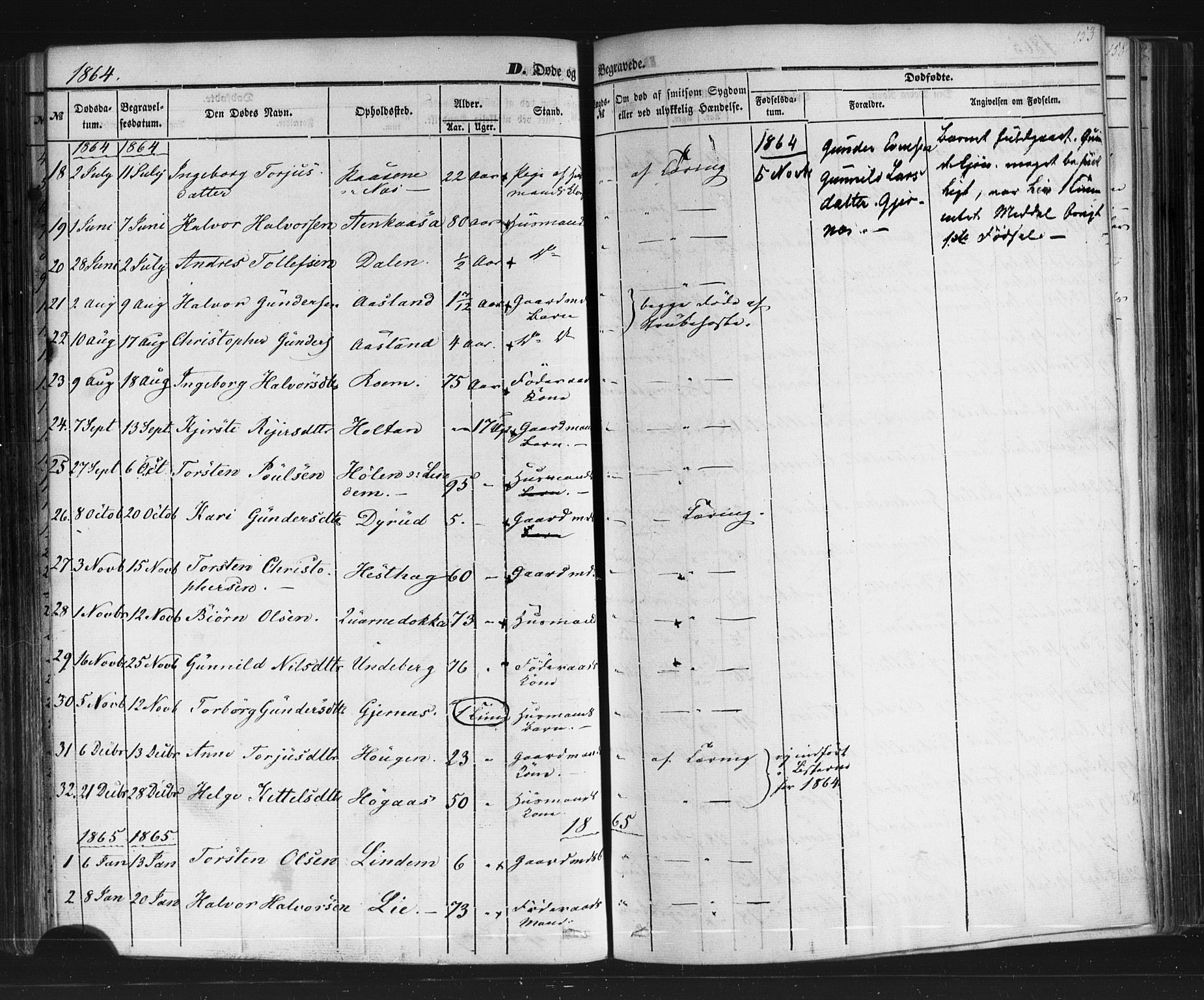 Sauherad kirkebøker, AV/SAKO-A-298/F/Fb/L0001: Parish register (official) no. II 1, 1851-1877, p. 153