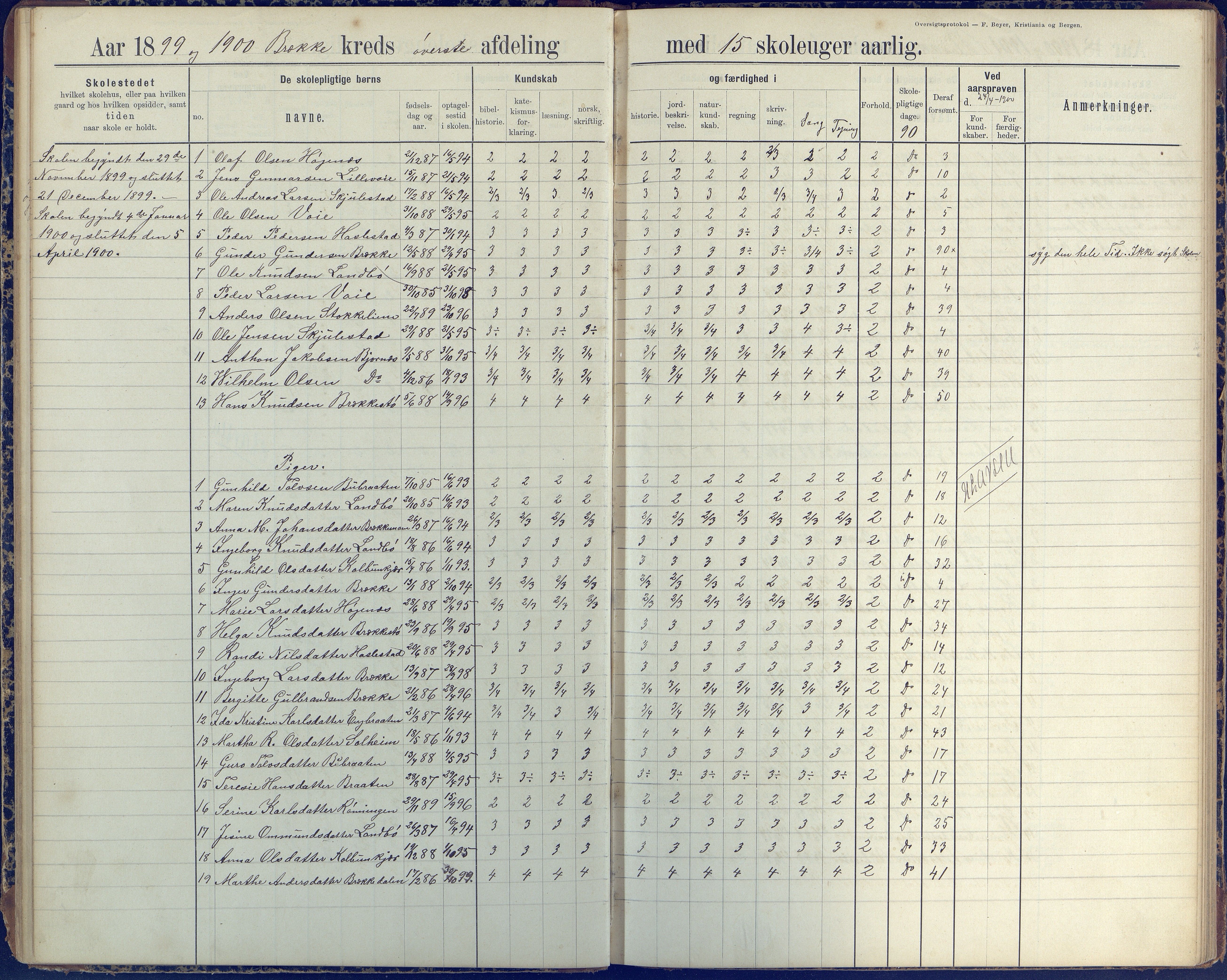 Austre Moland kommune, AAKS/KA0918-PK/09/09b/L0004: Skoleprotokoll, 1891-1945