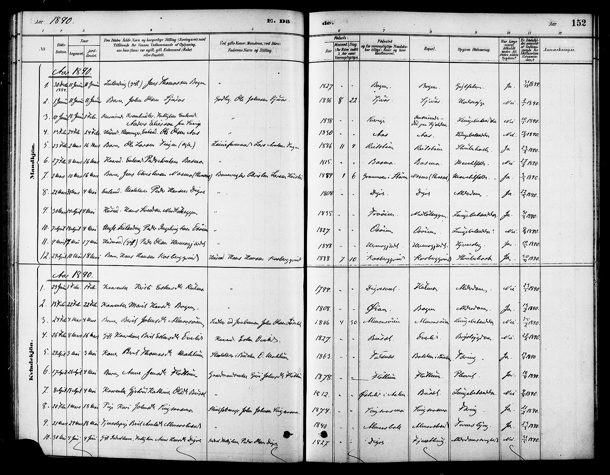 Ministerialprotokoller, klokkerbøker og fødselsregistre - Sør-Trøndelag, SAT/A-1456/688/L1024: Parish register (official) no. 688A01, 1879-1890, p. 152