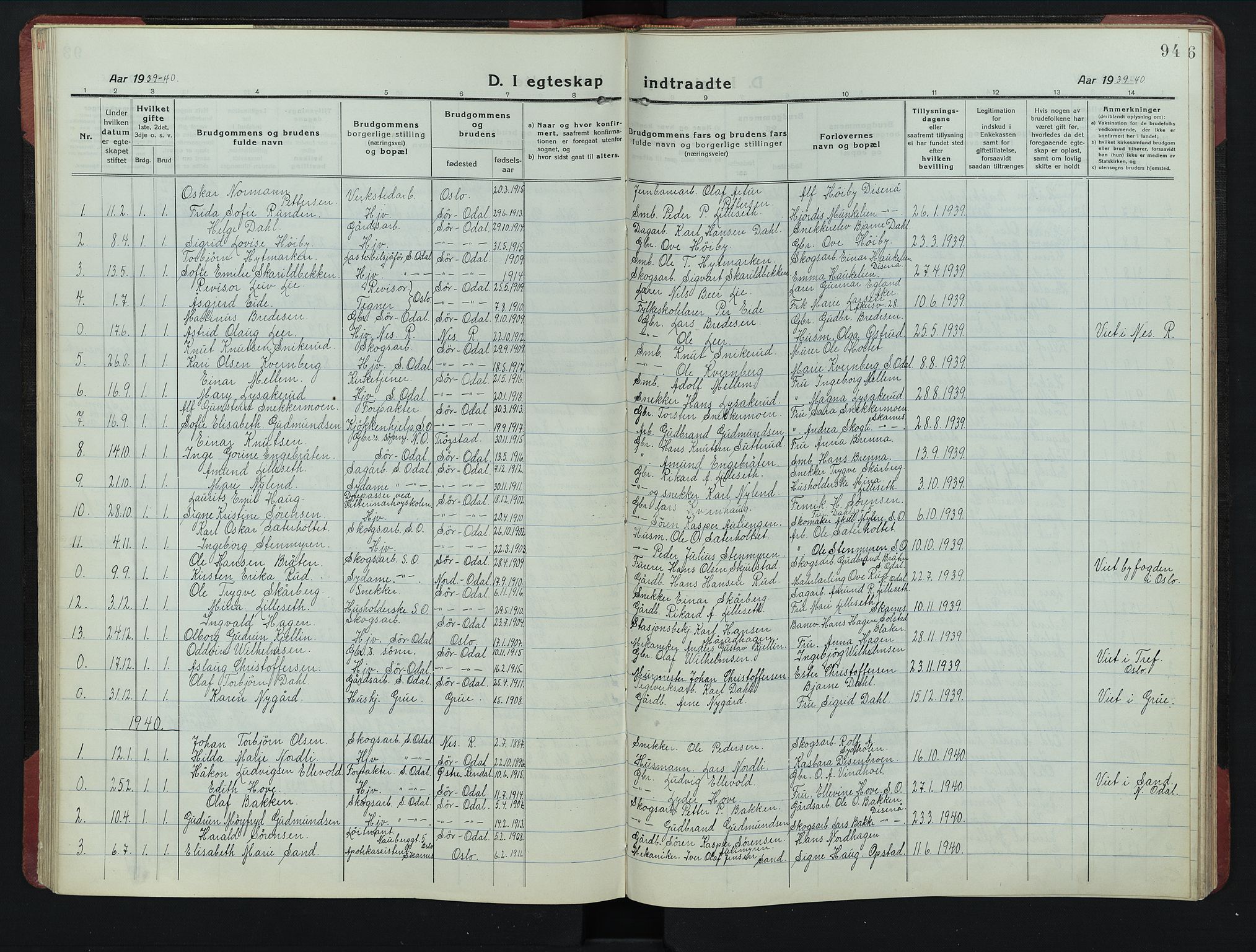 Sør-Odal prestekontor, AV/SAH-PREST-030/H/Ha/Hab/L0010: Parish register (copy) no. 10, 1920-1953, p. 94