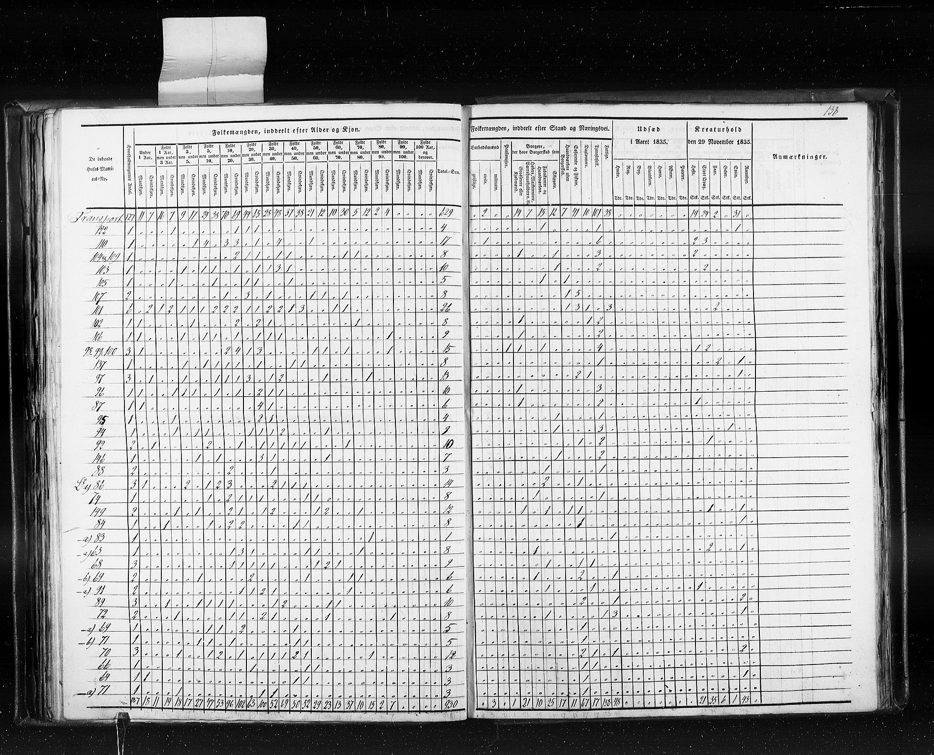 RA, Census 1835, vol. 10: Kjøpsteder og ladesteder: Fredrikshald-Kragerø, 1835, p. 138